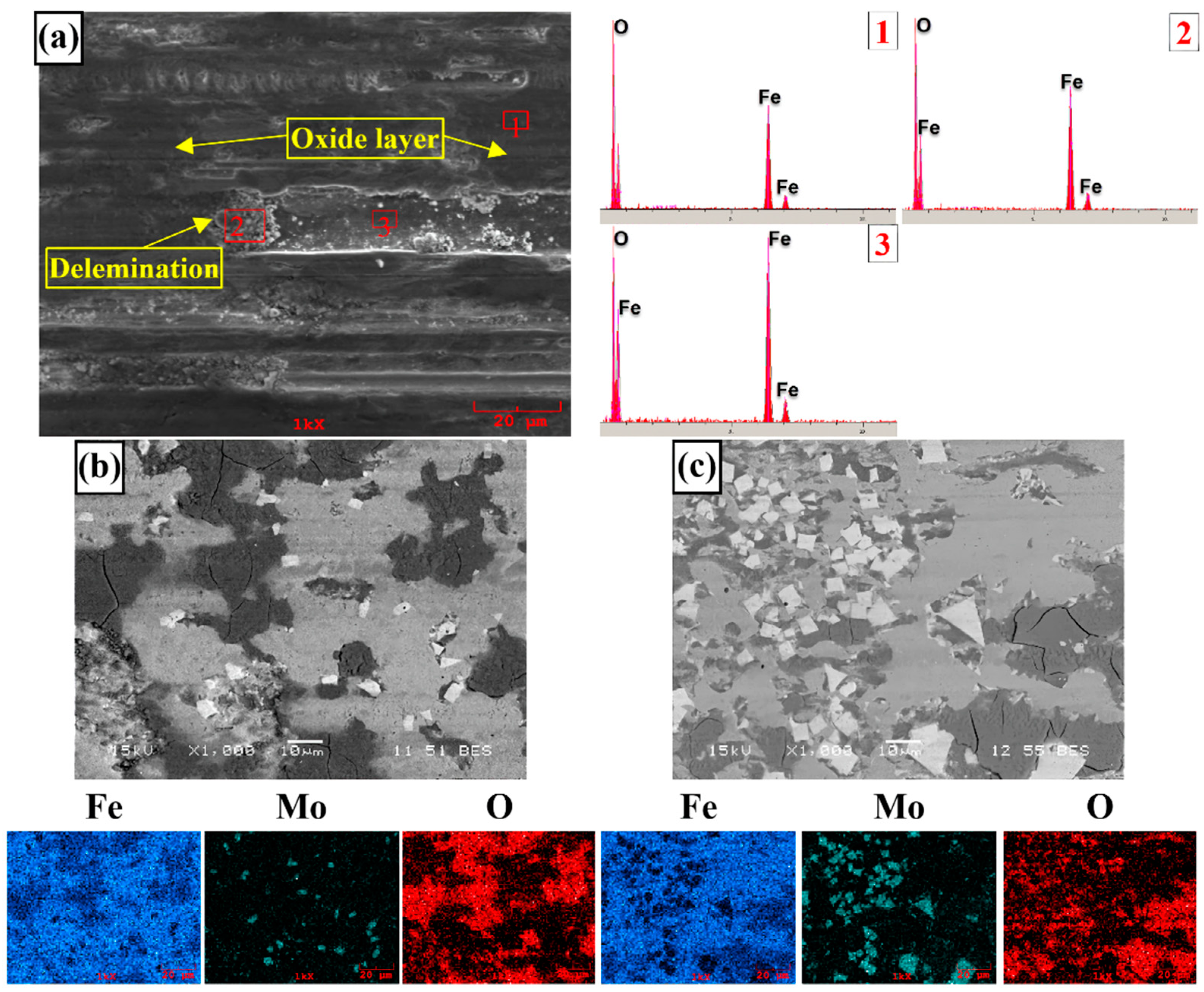 Preprints 90496 g009