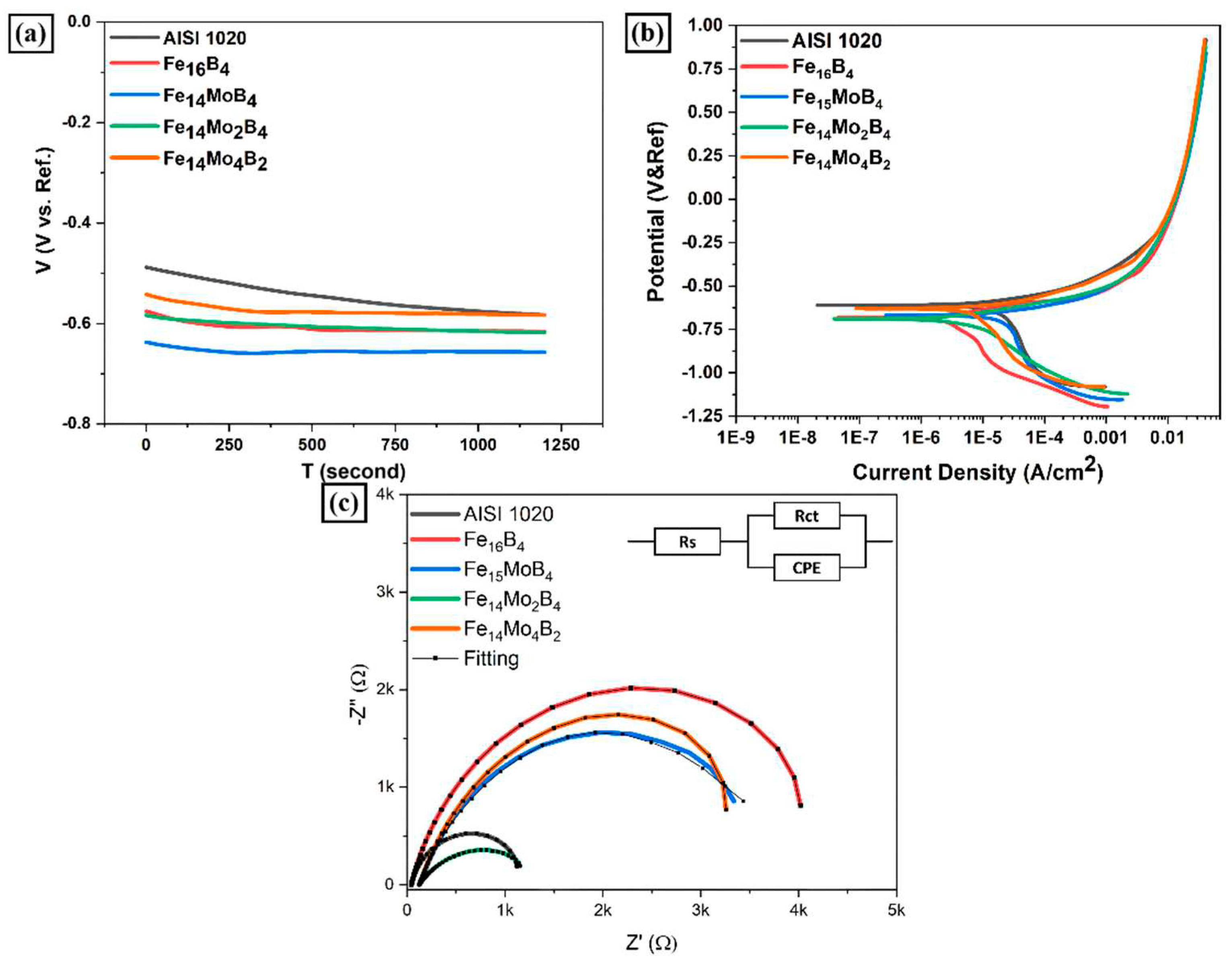 Preprints 90496 g011