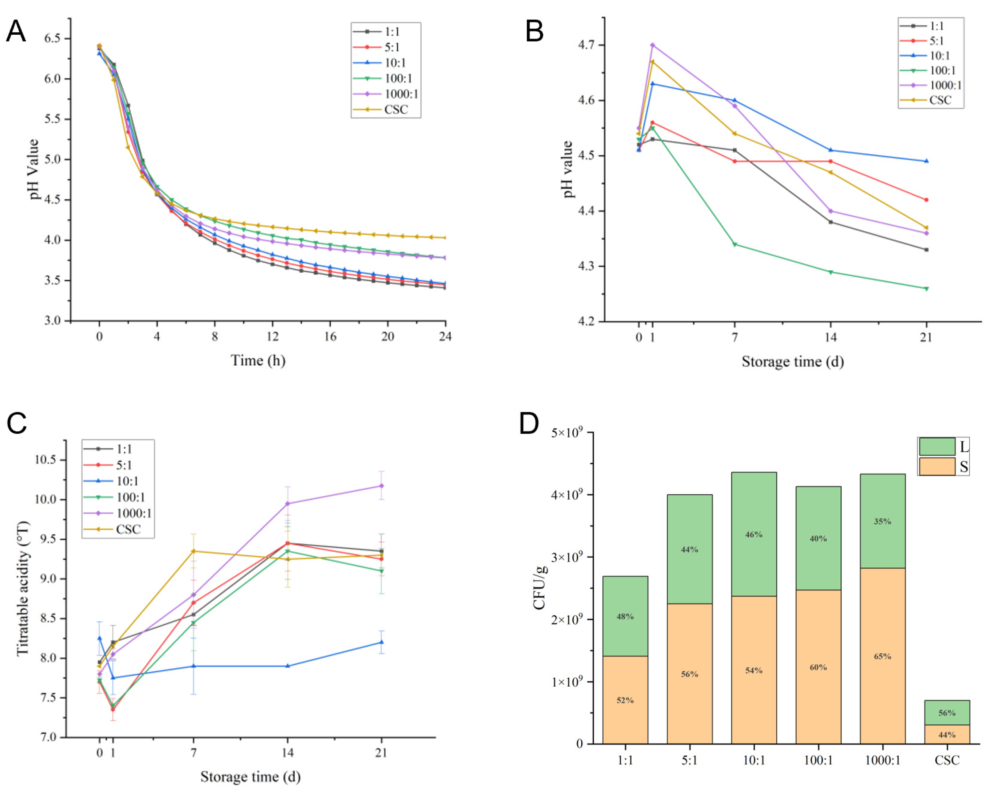 Preprints 97082 g001