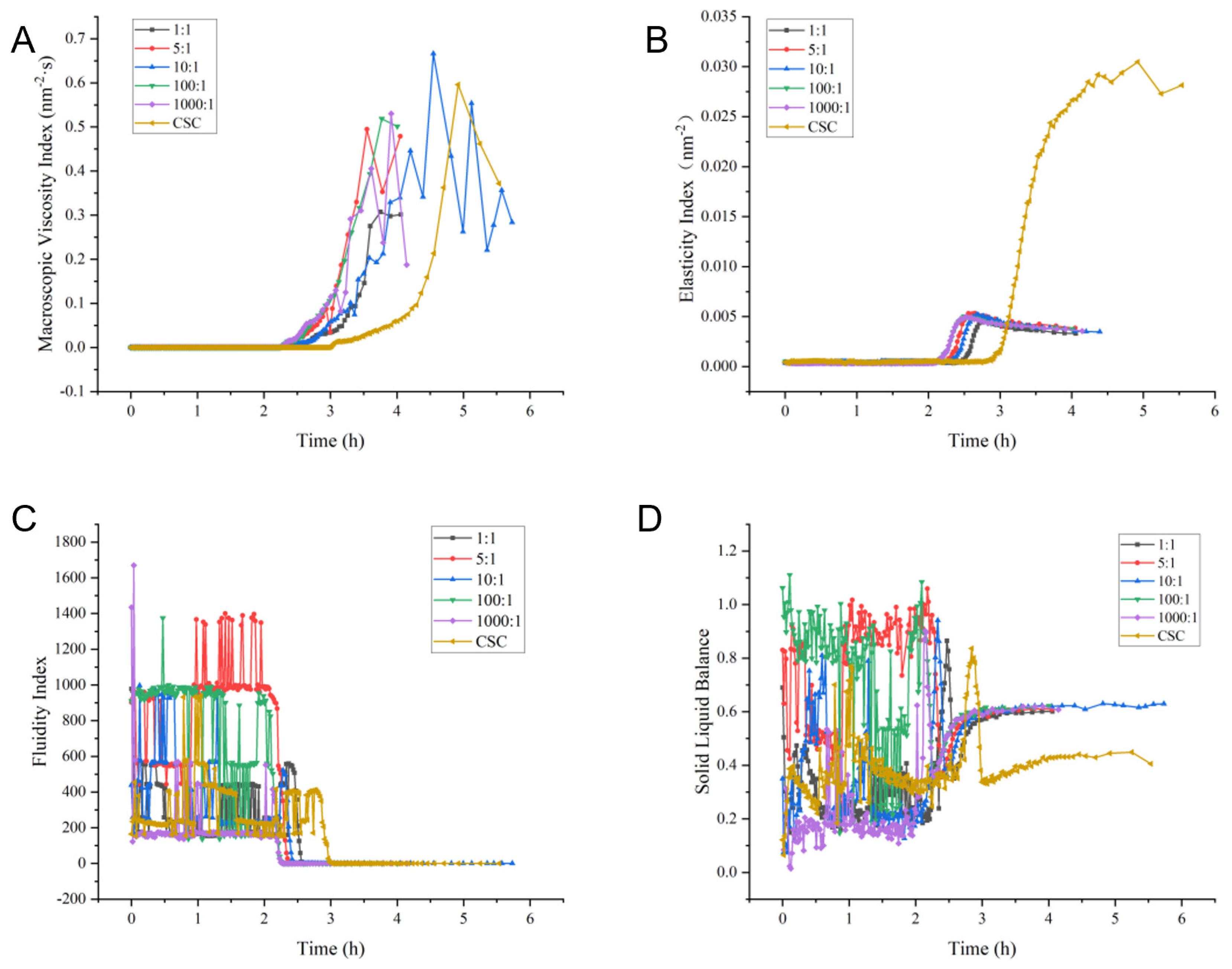 Preprints 97082 g002