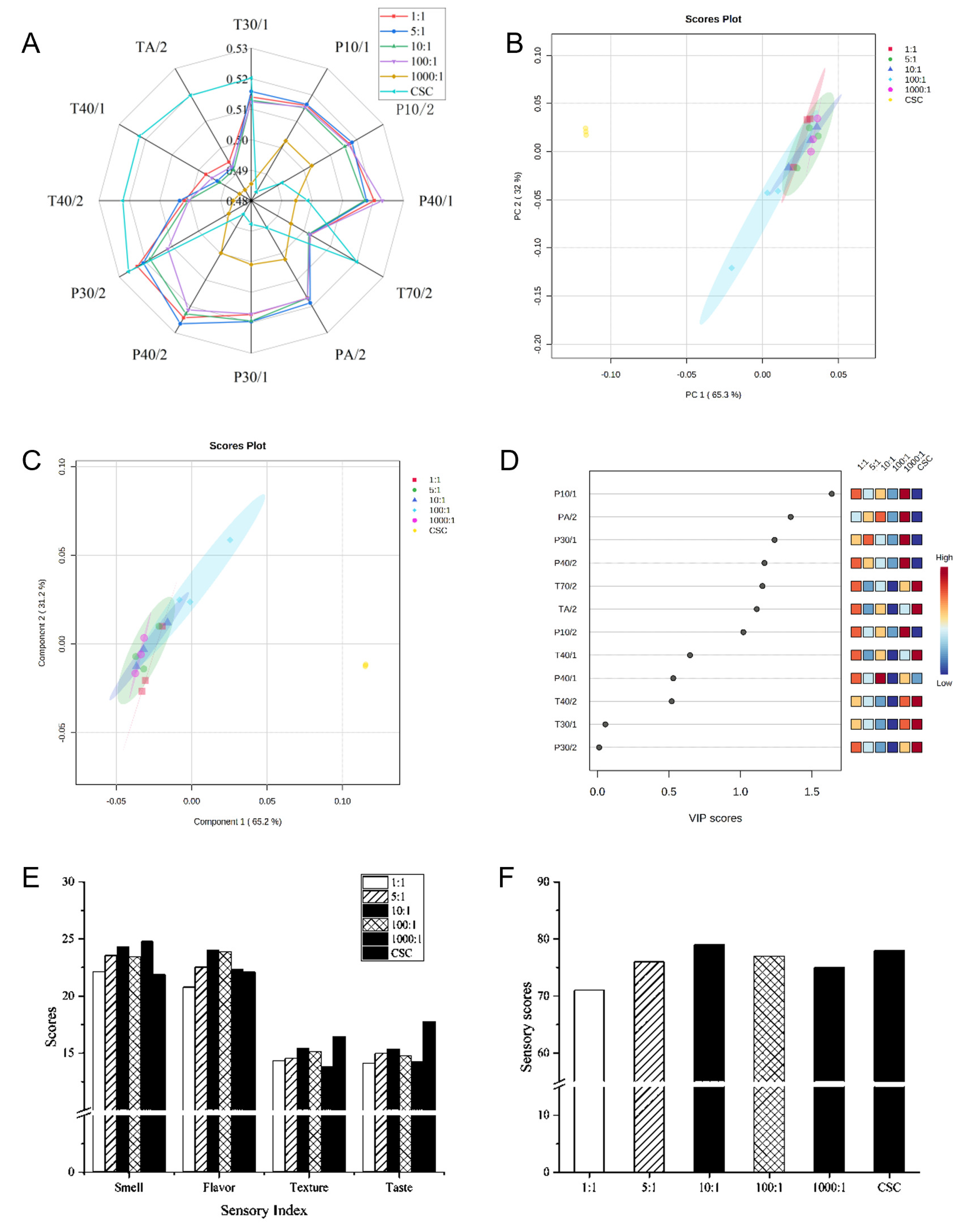 Preprints 97082 g003