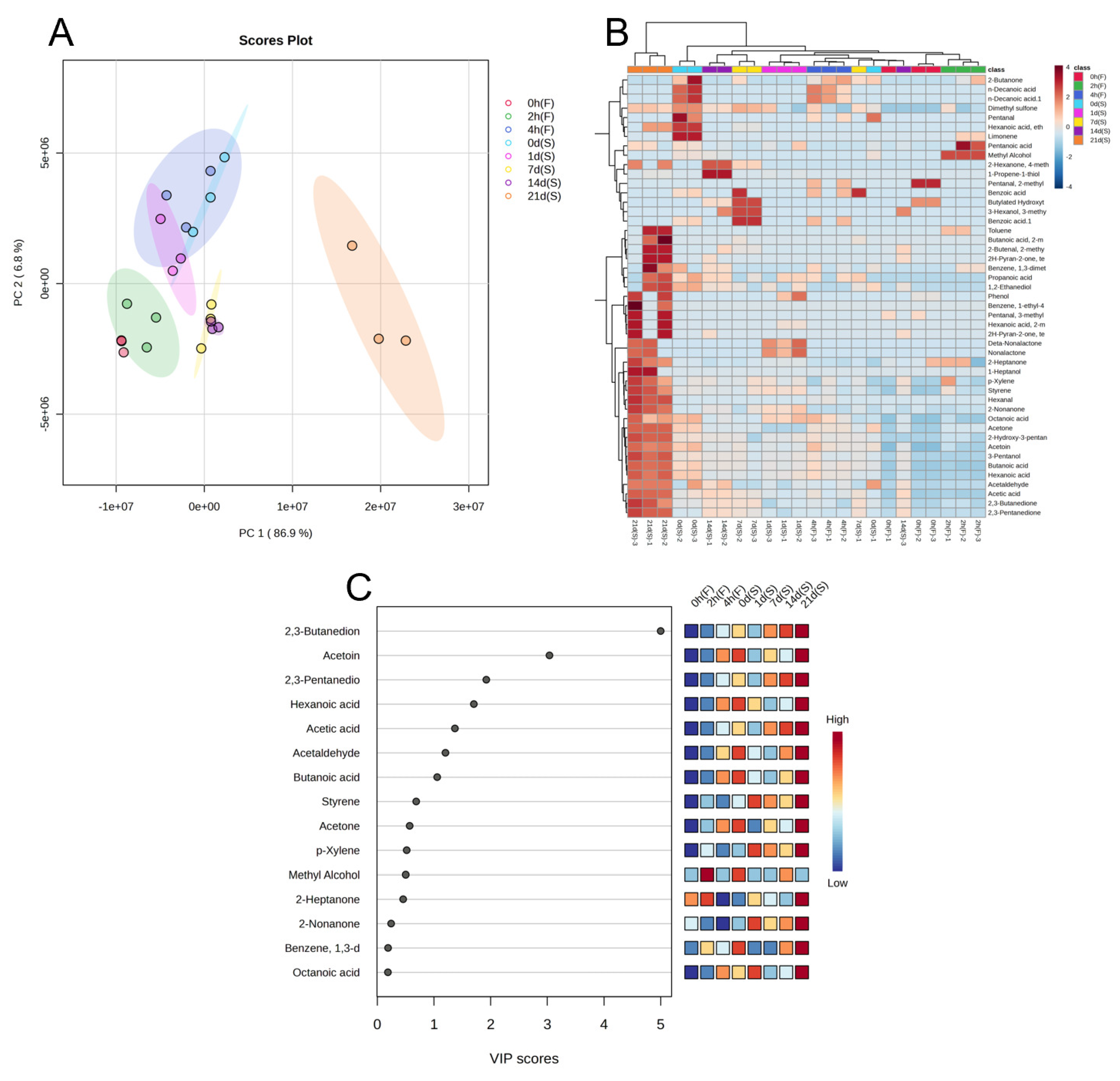 Preprints 97082 g004