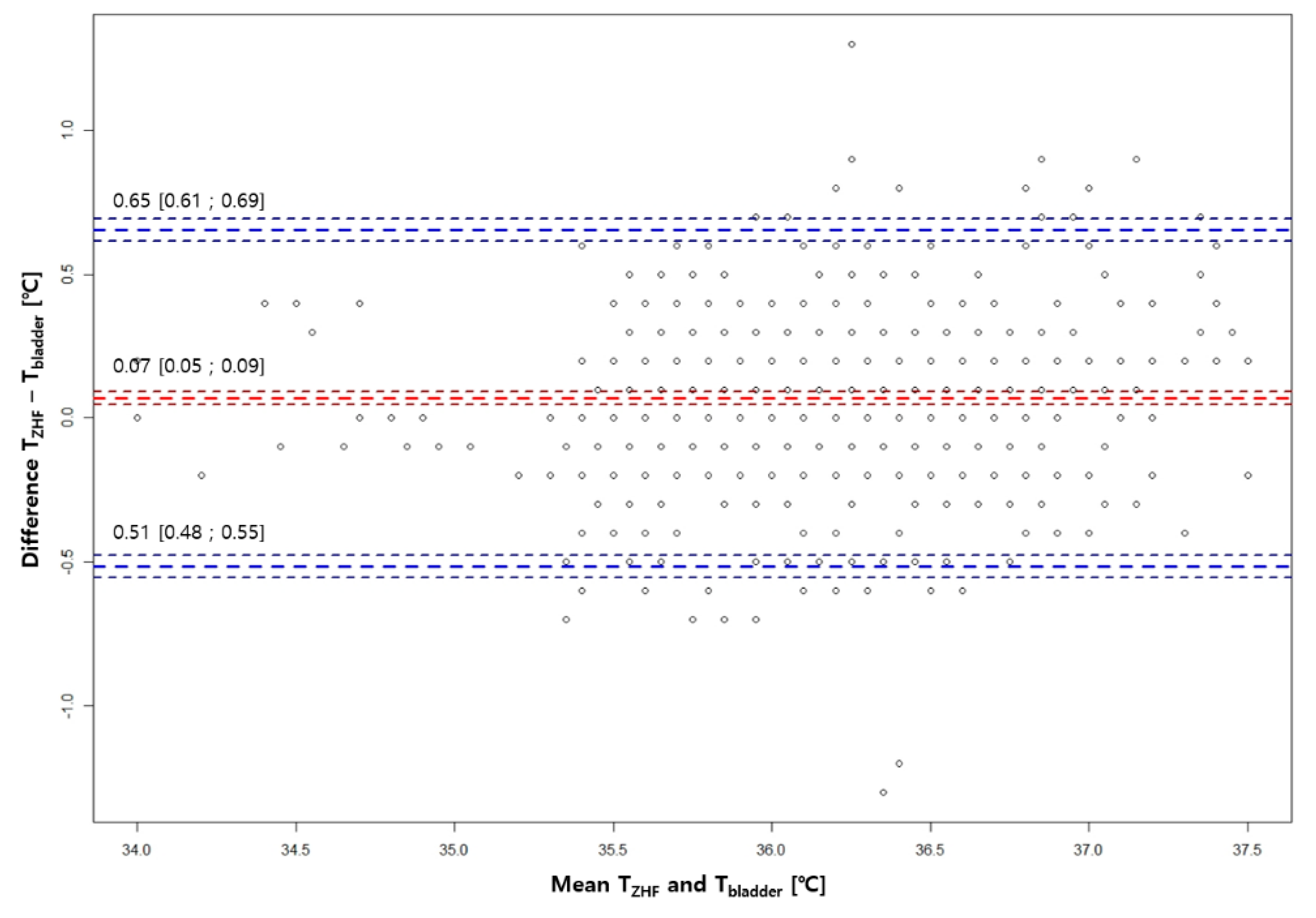 Preprints 74094 g001