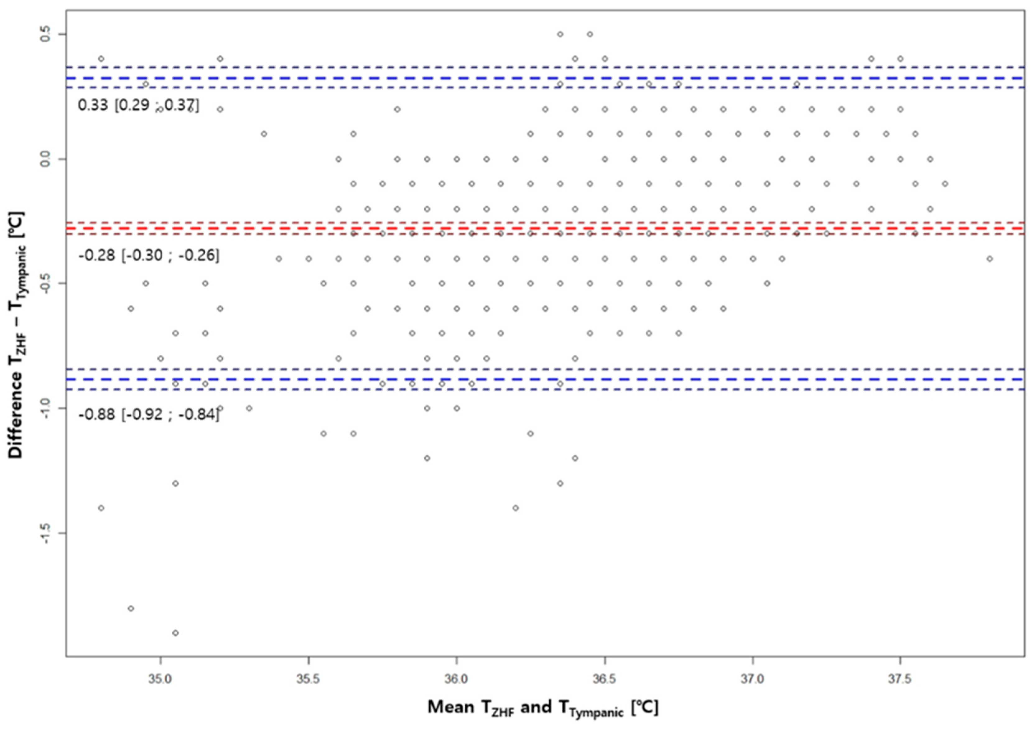 Preprints 74094 g002