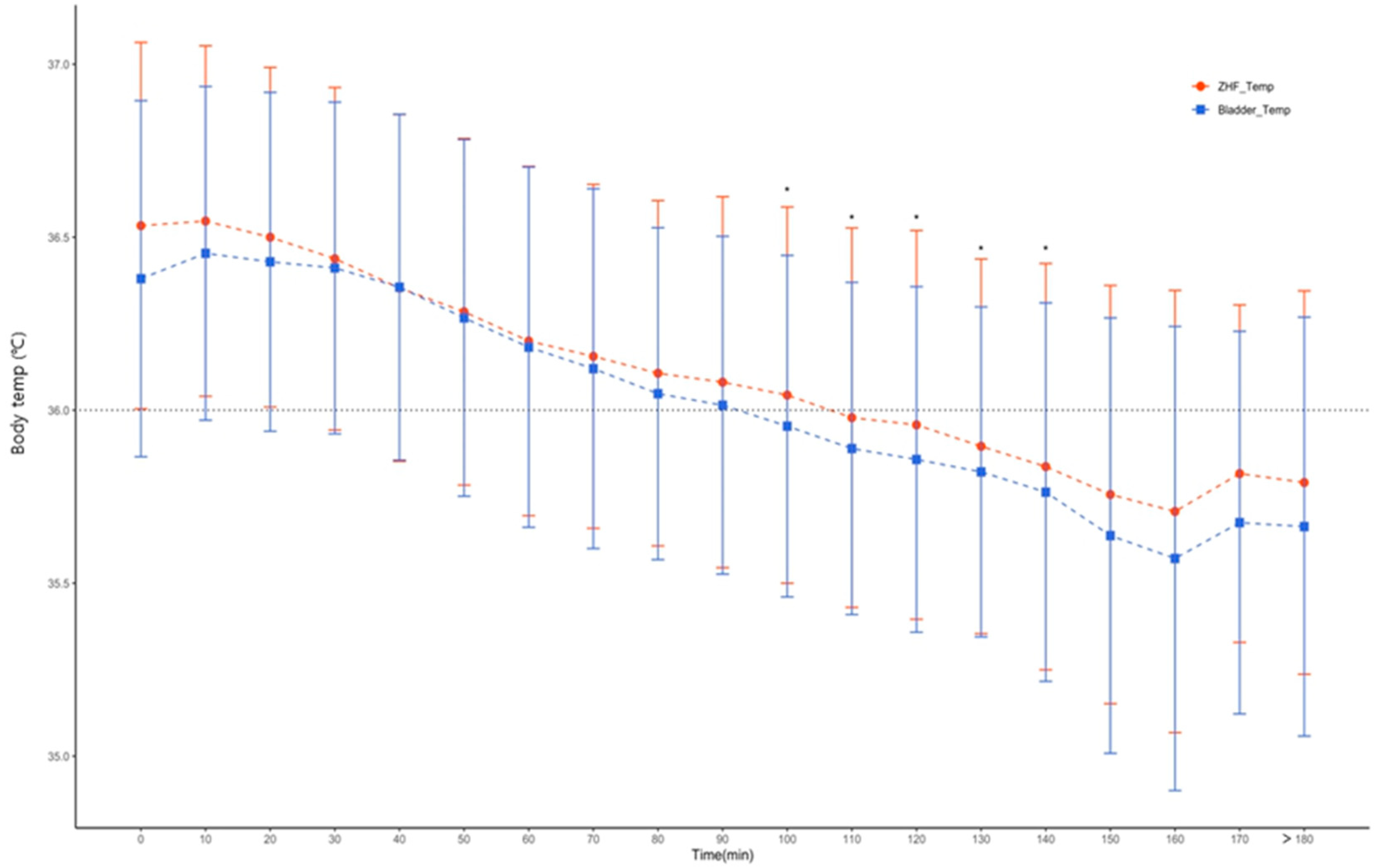 Preprints 74094 g003