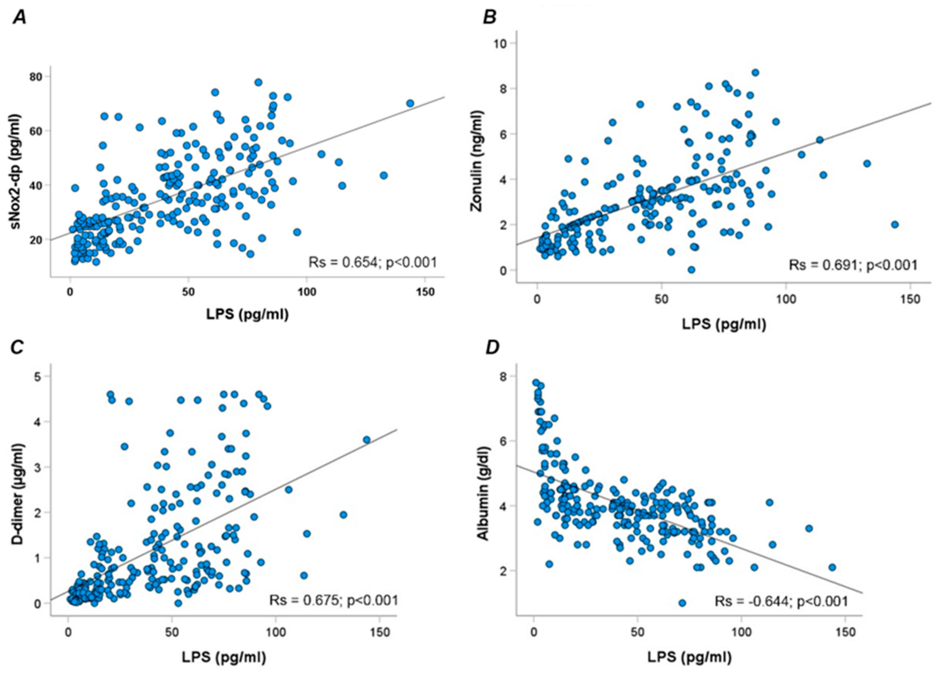 Preprints 119433 g002