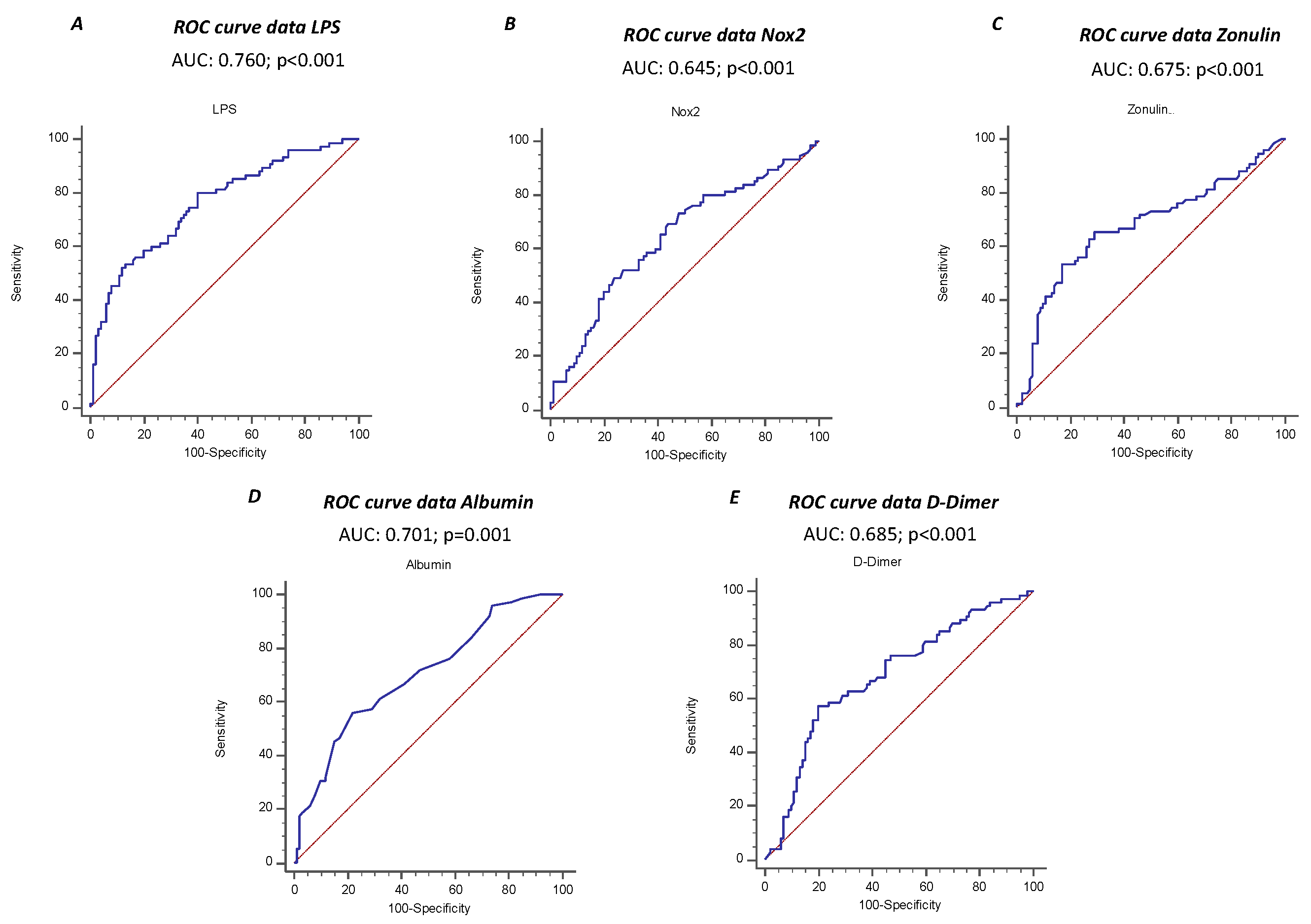 Preprints 119433 g003