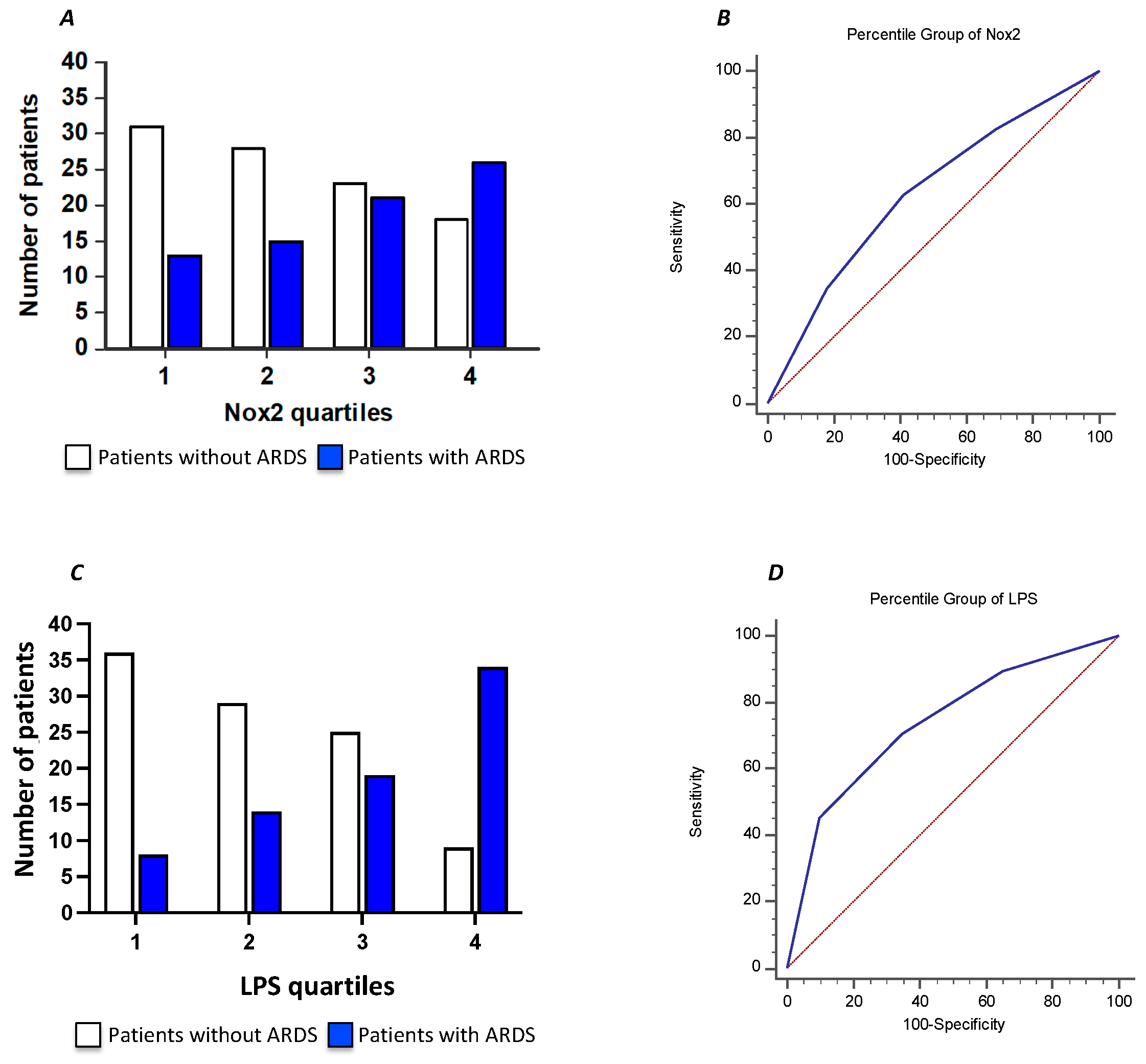 Preprints 119433 g004