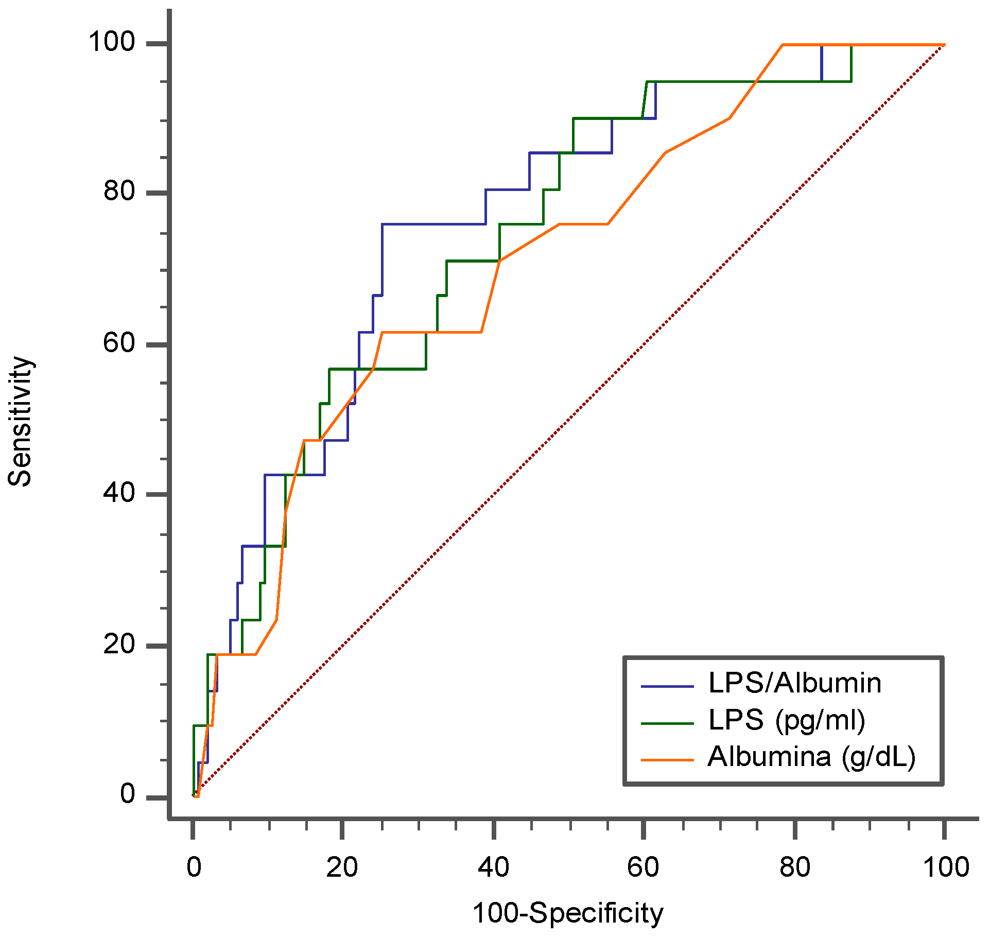 Preprints 119433 g005