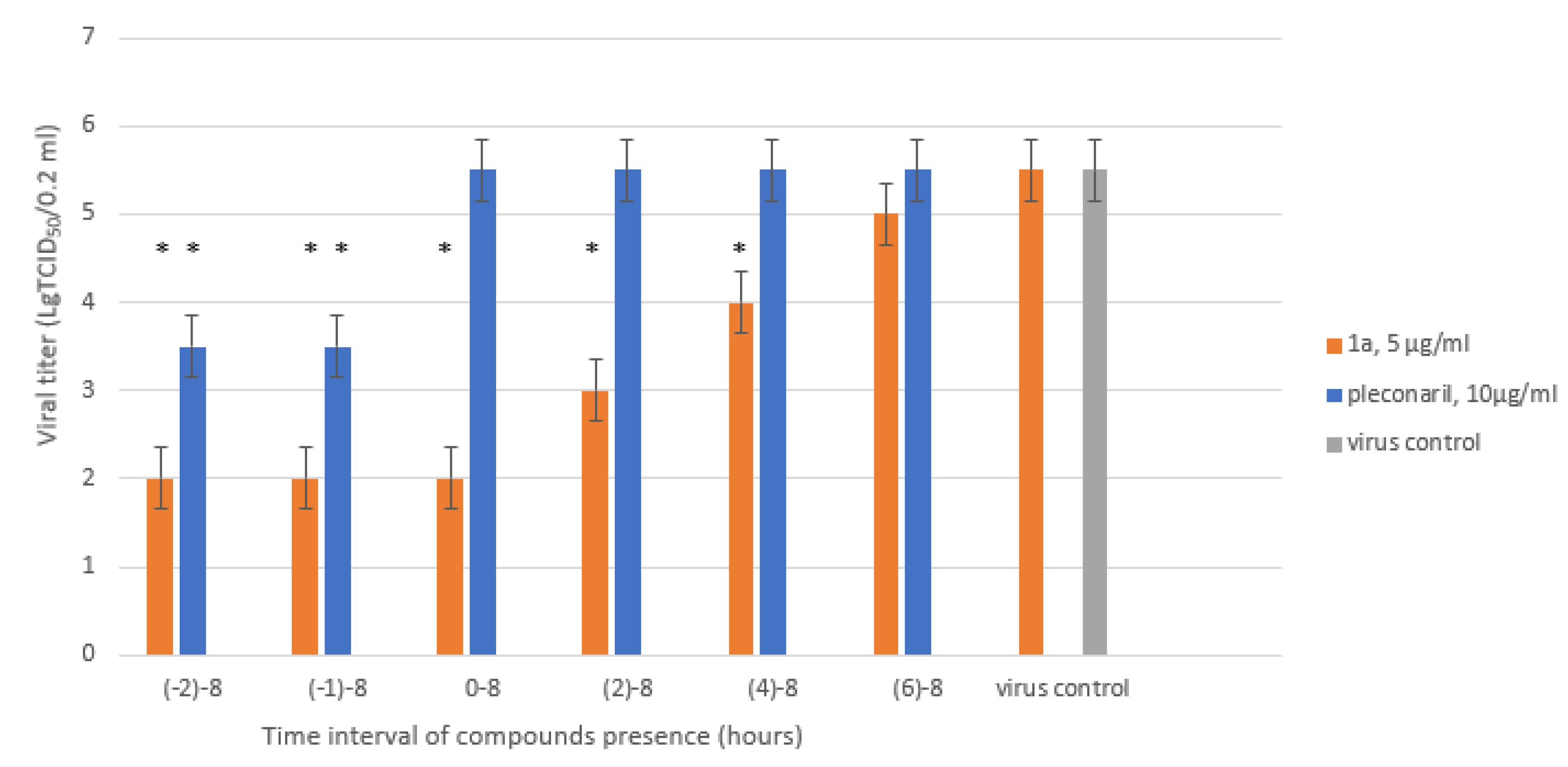 Preprints 103597 g004