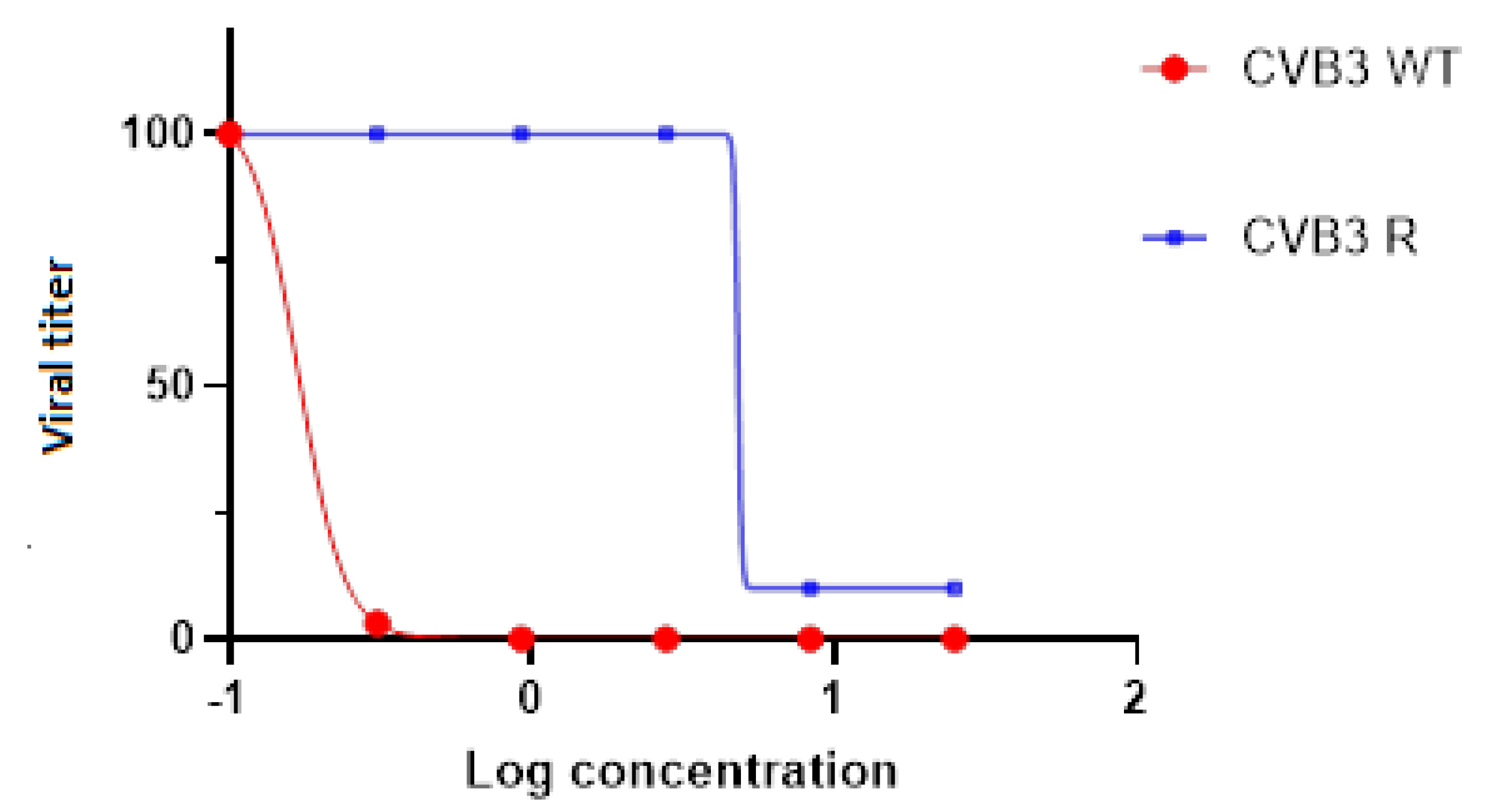 Preprints 103597 g006