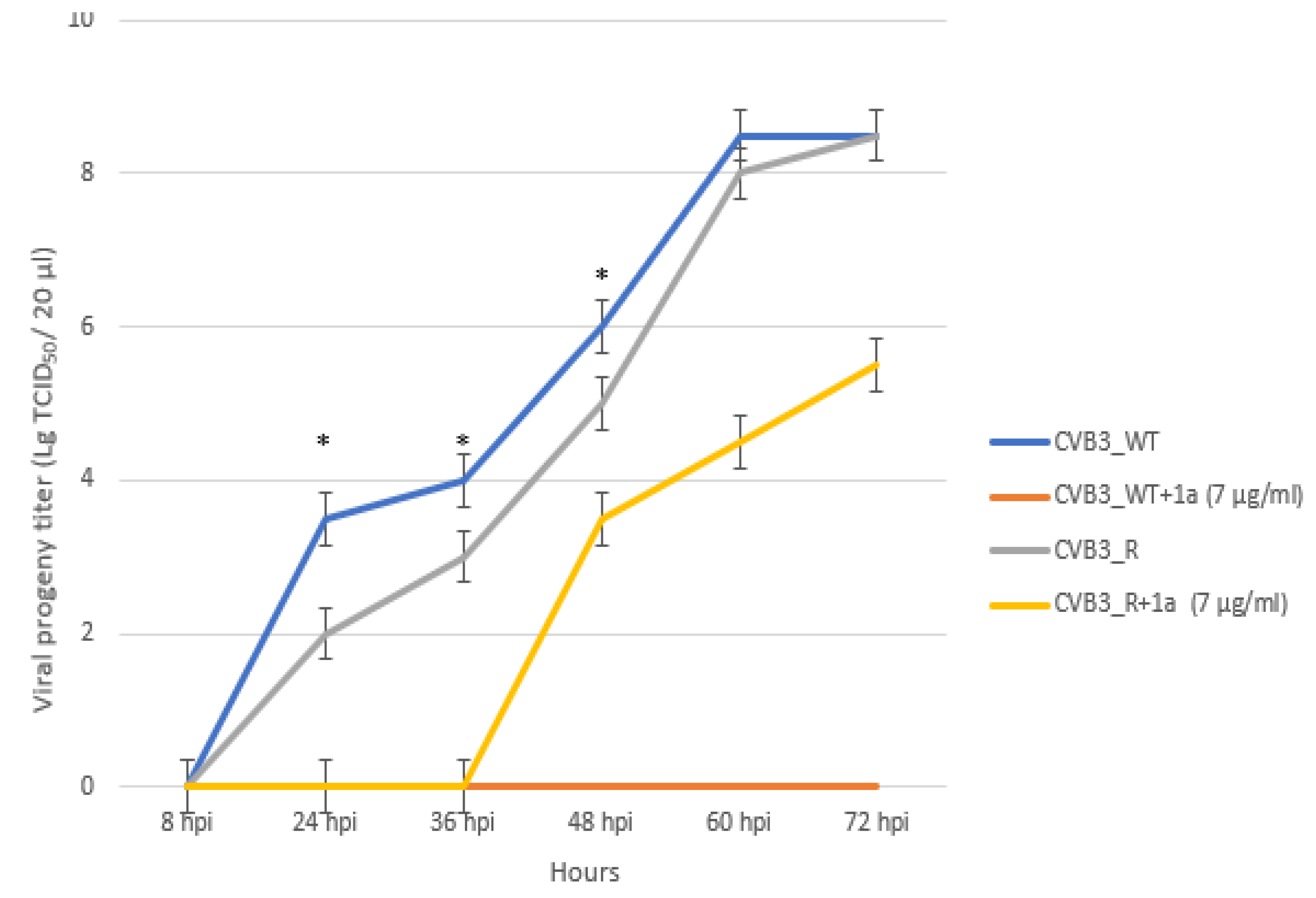 Preprints 103597 g007