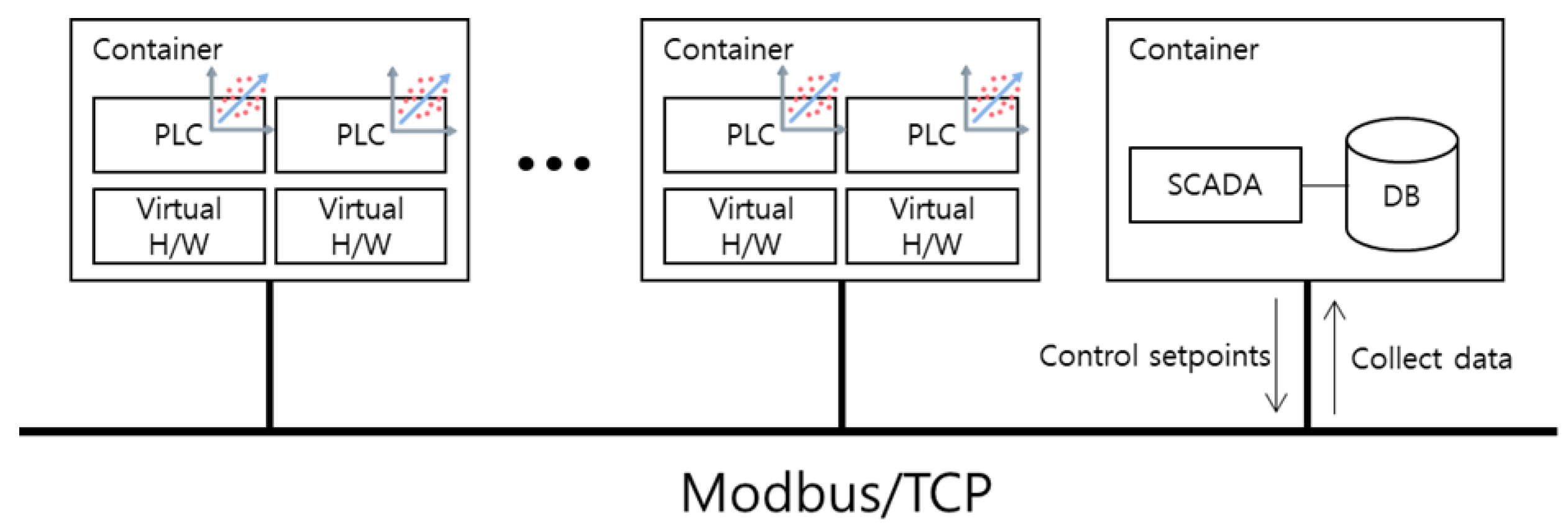 Preprints 93775 g001