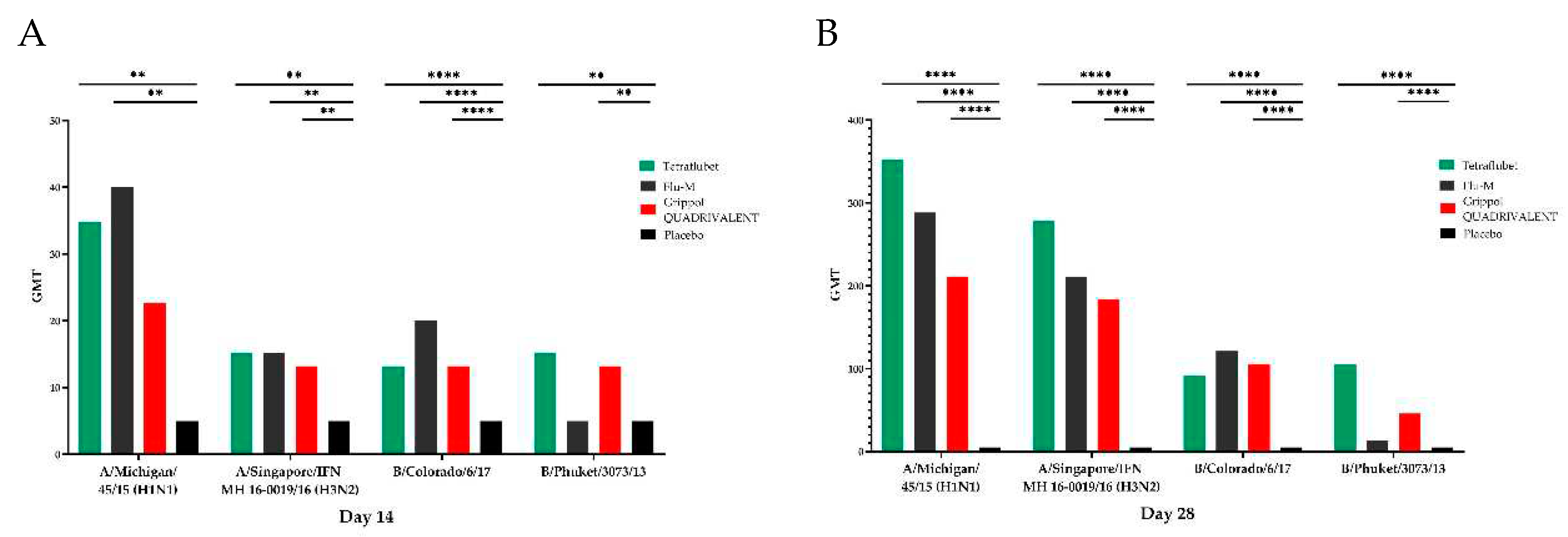 Preprints 92259 g002