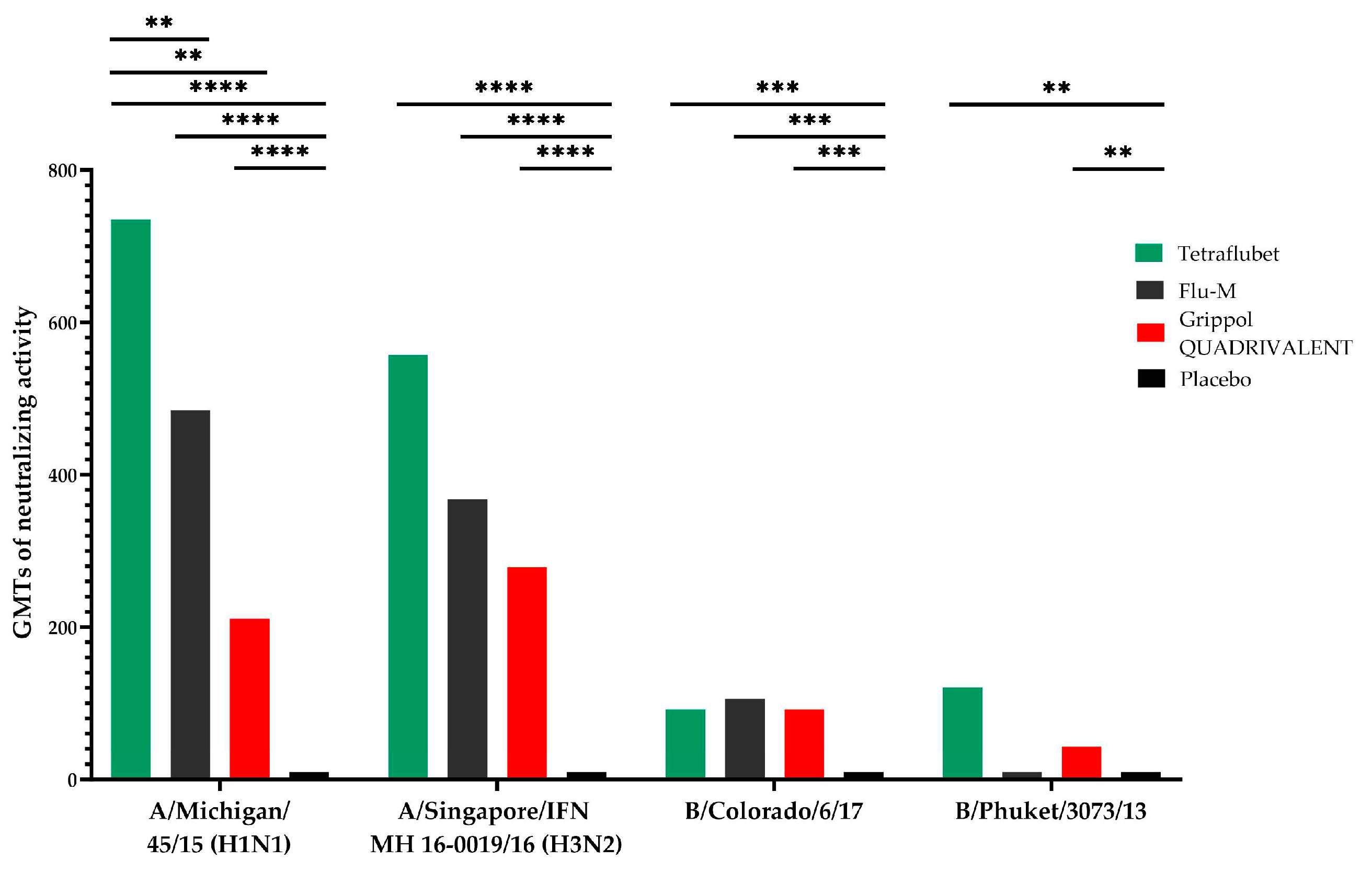 Preprints 92259 g003