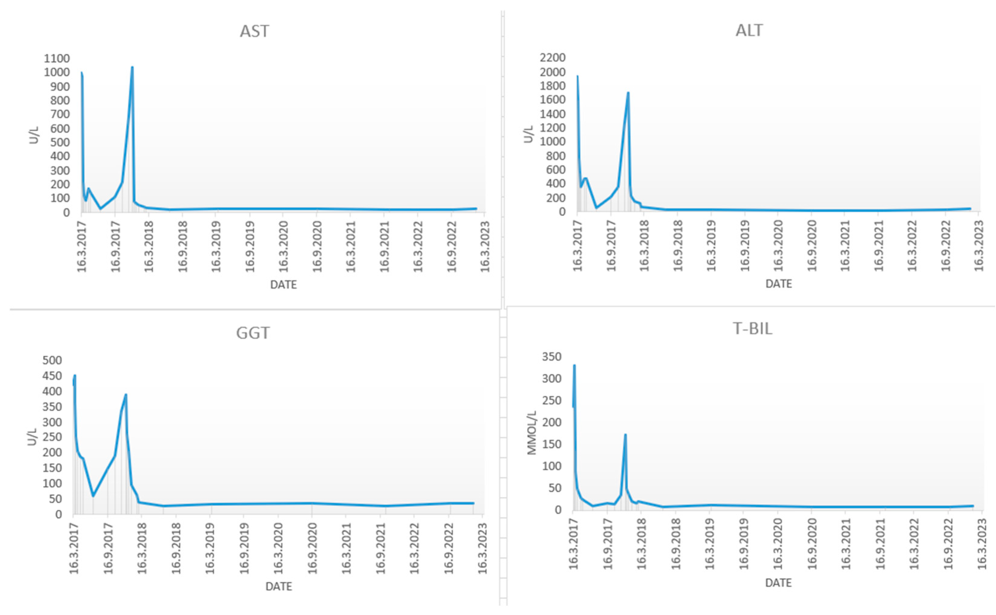 Preprints 85051 g001