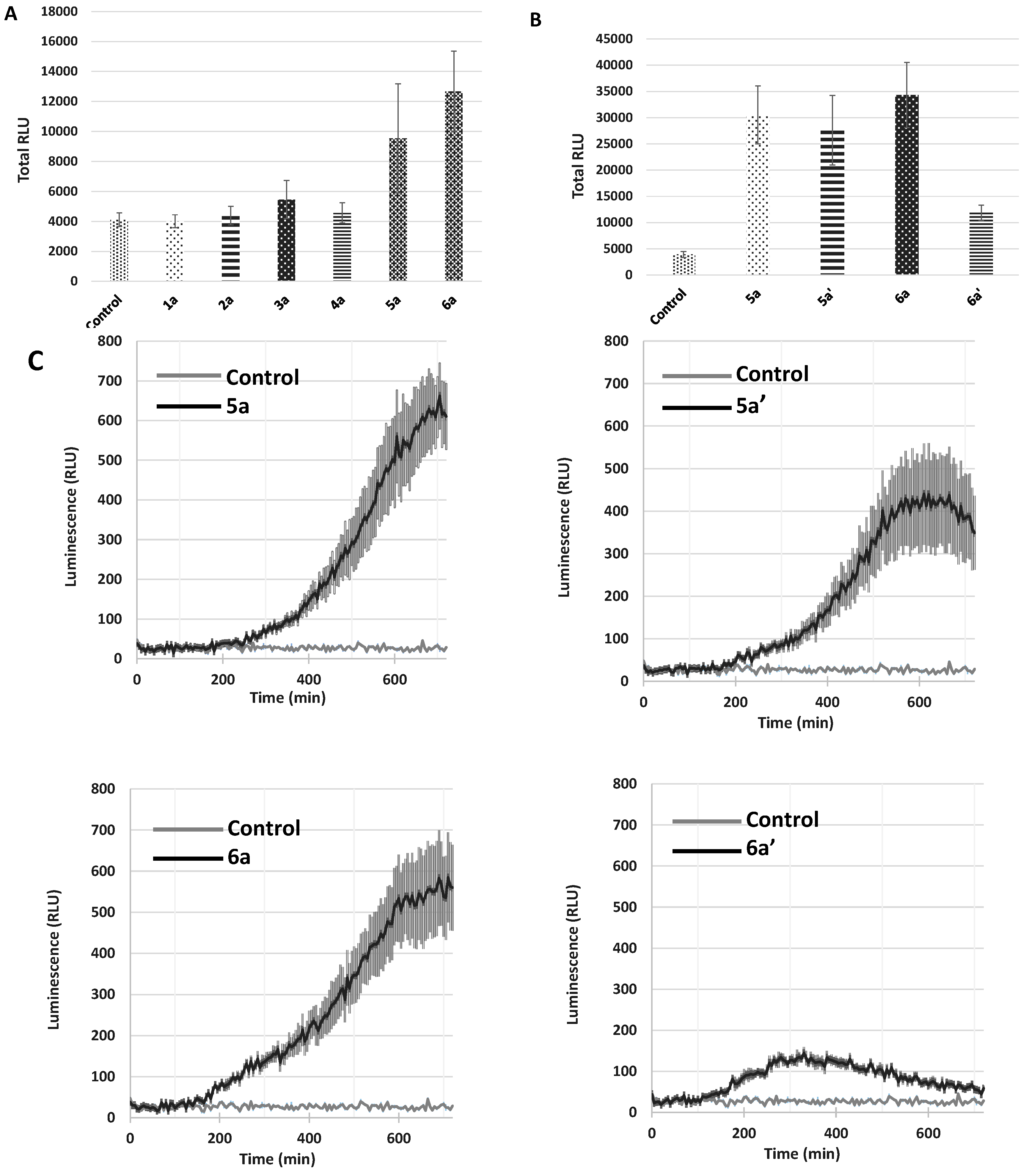 Preprints 71779 g005