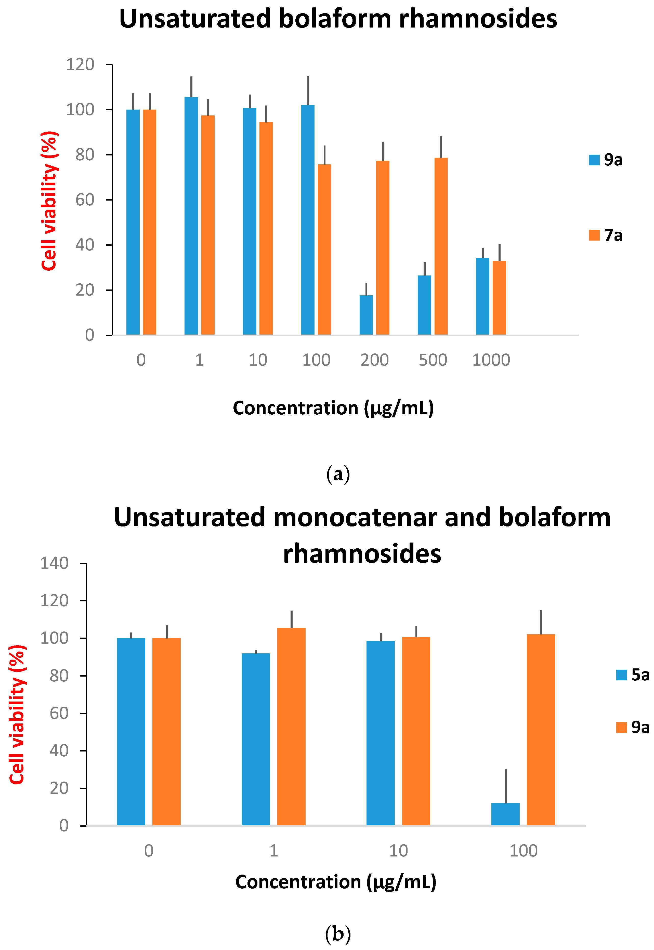 Preprints 71779 g007