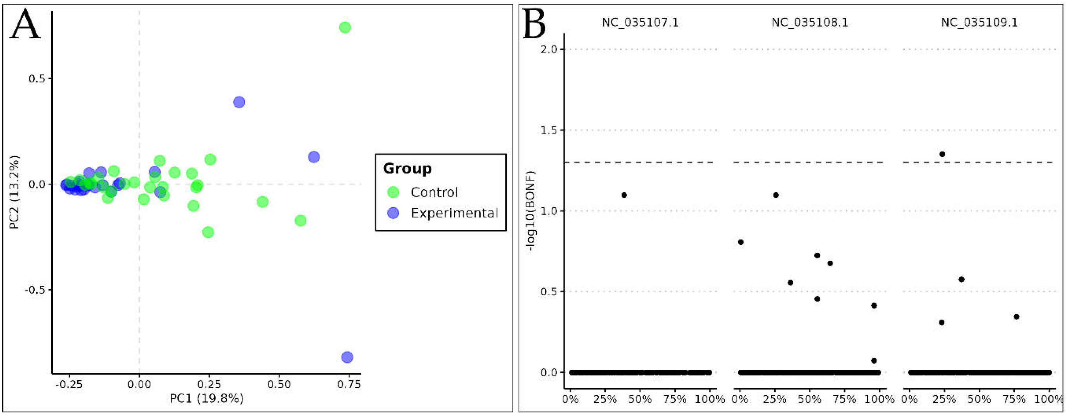 Preprints 111405 g002