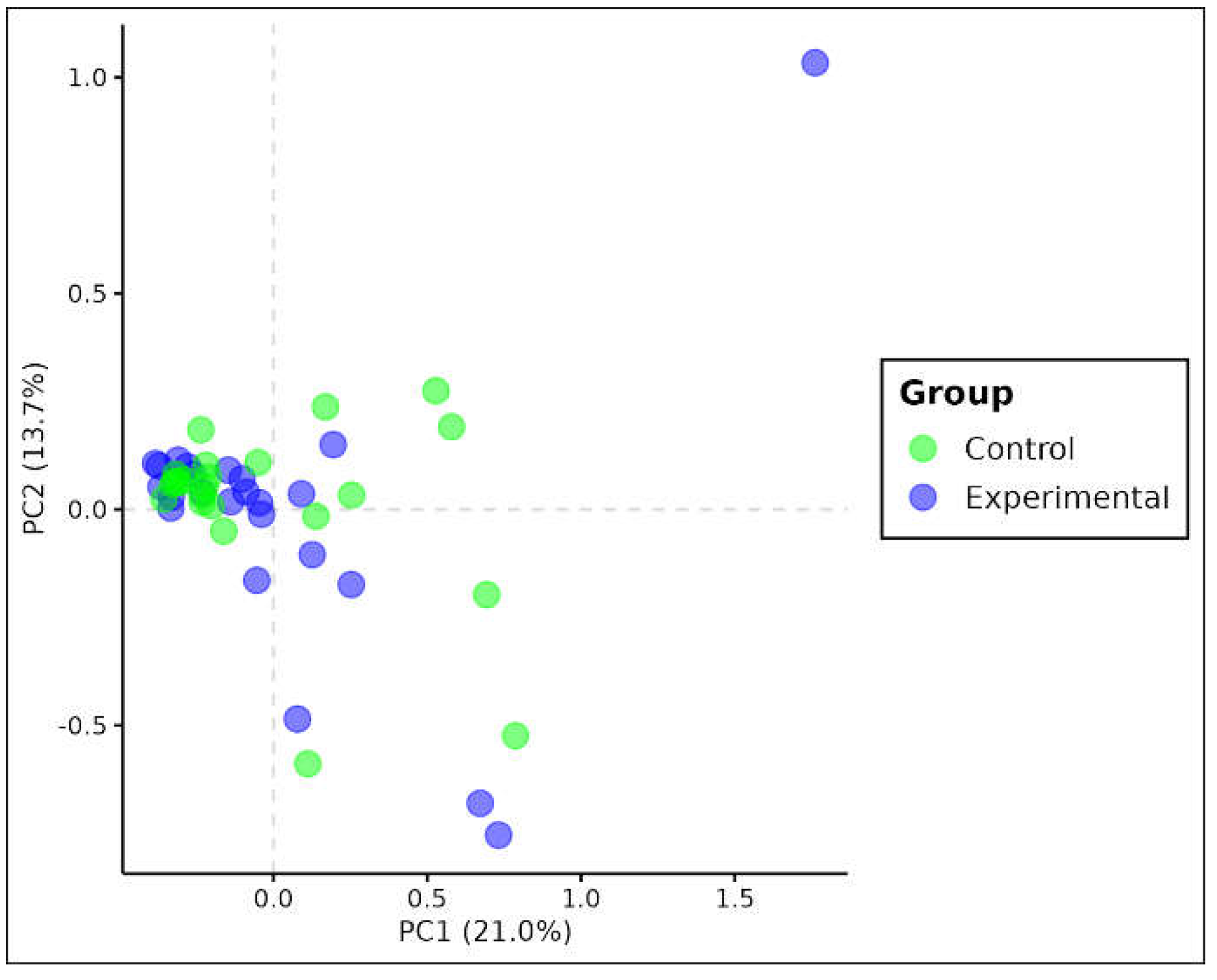 Preprints 111405 g003