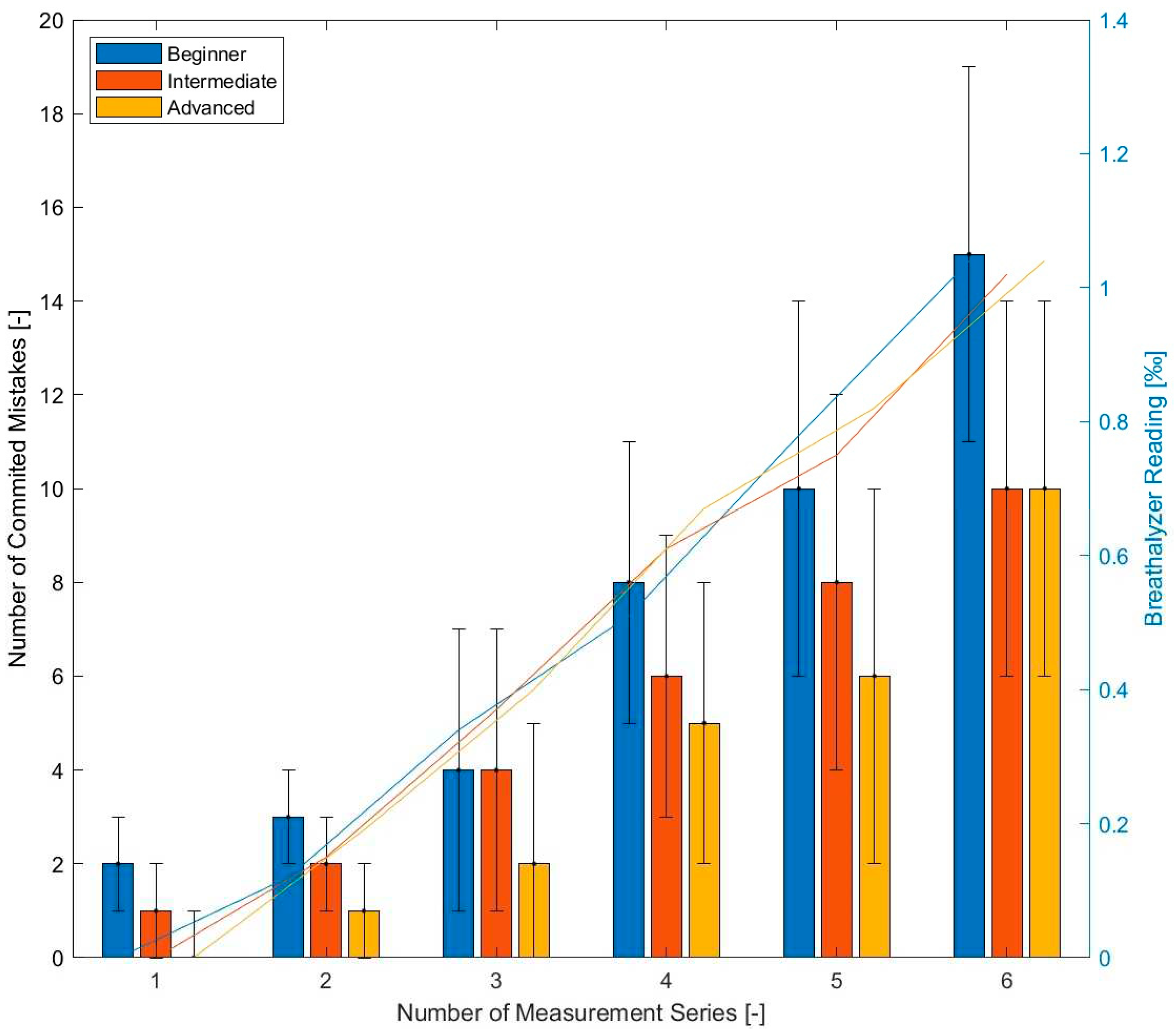 Preprints 84603 g006