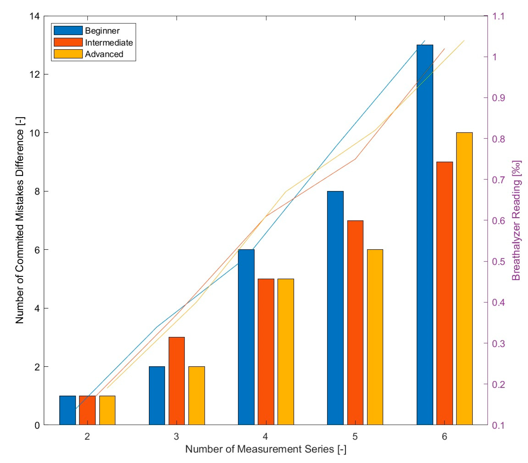 Preprints 84603 g010