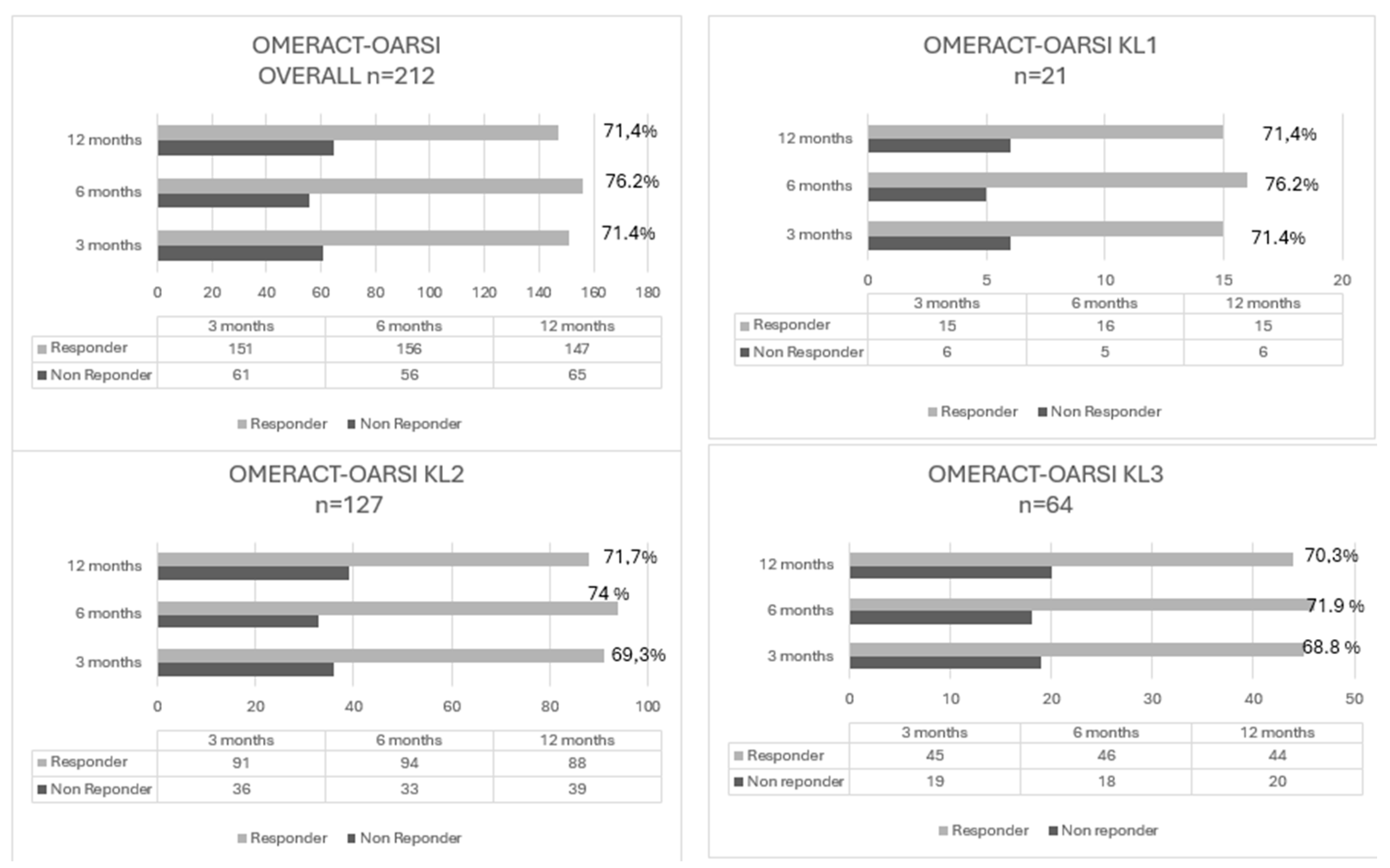 Preprints 112454 g002