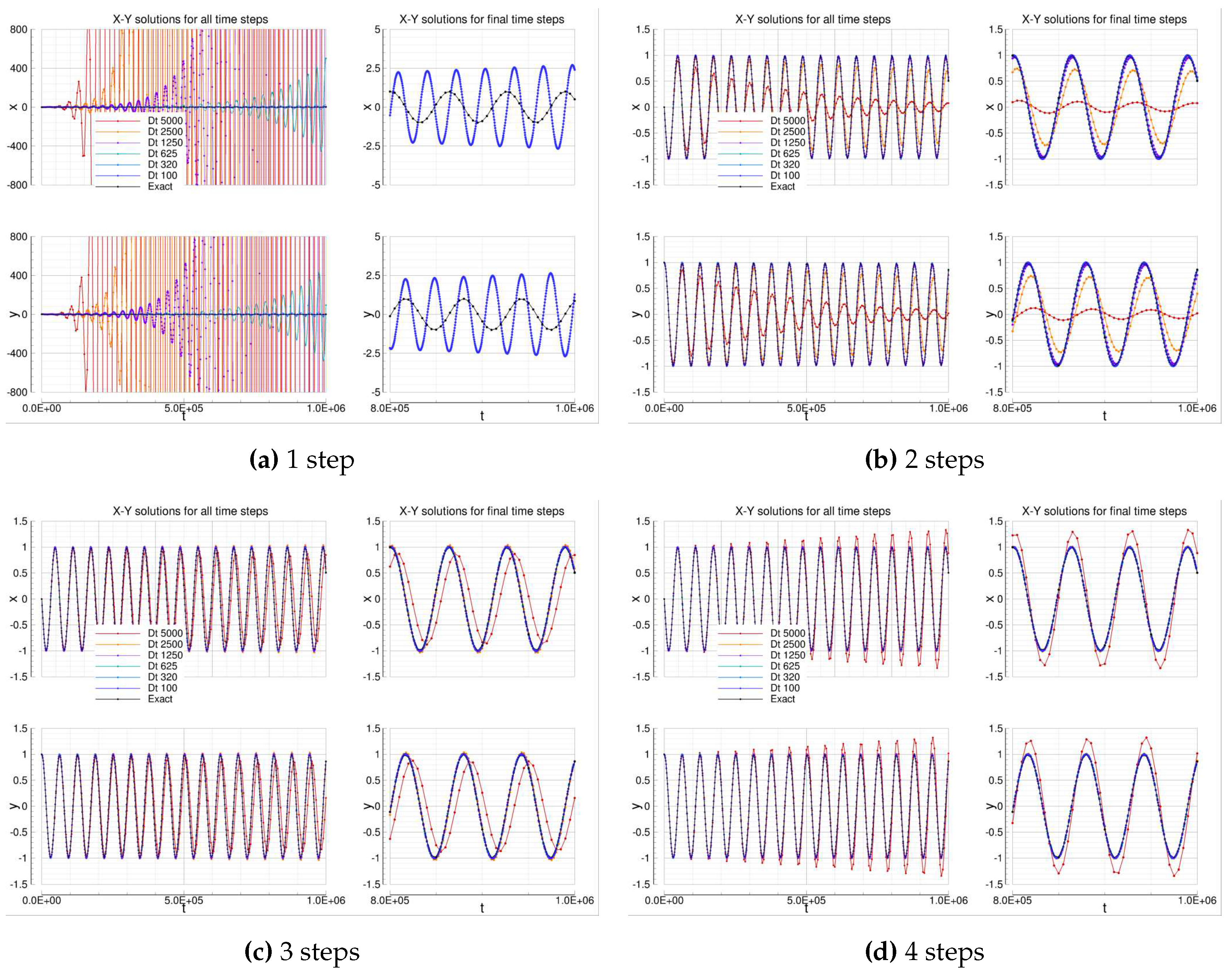 Preprints 77566 g002