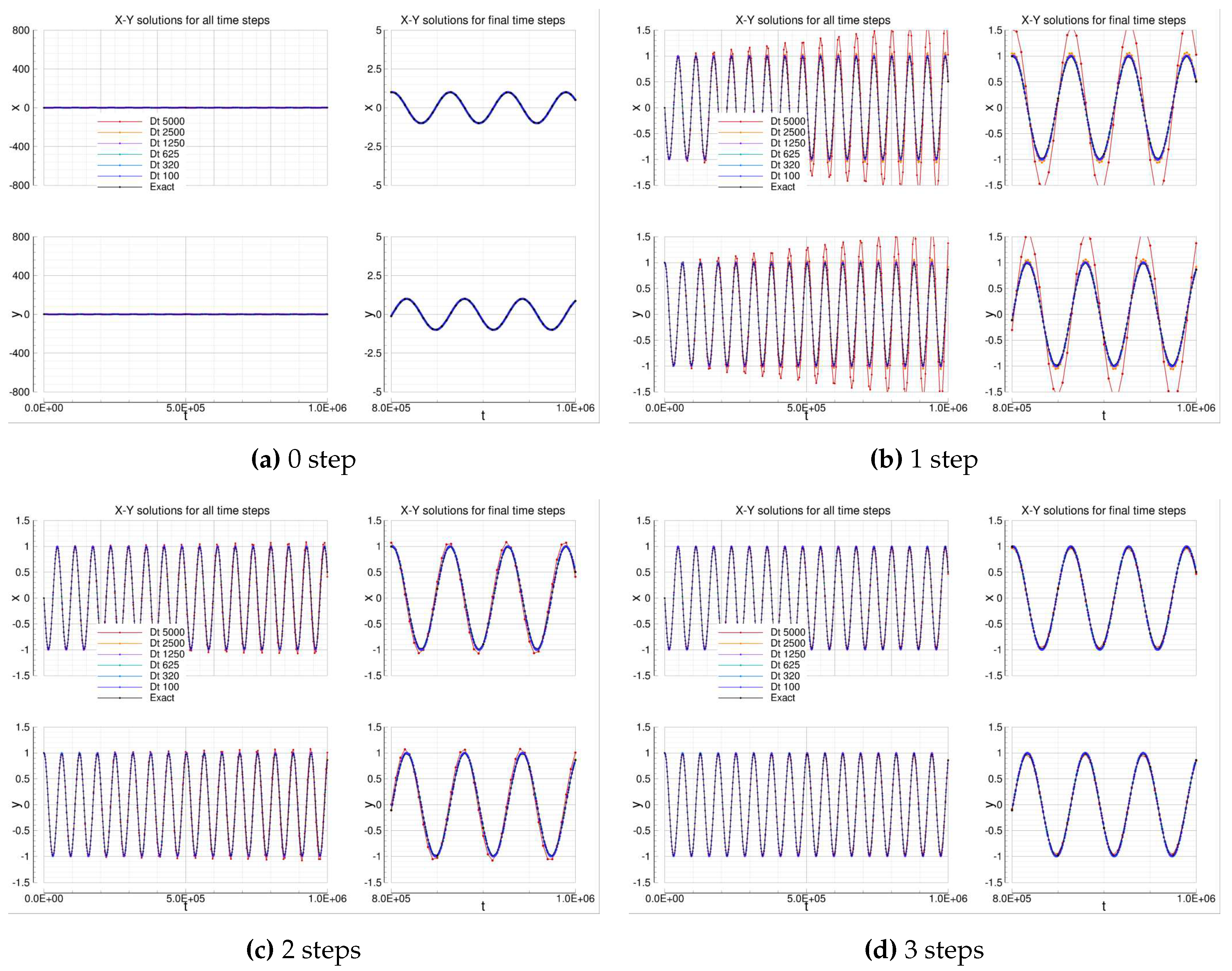 Preprints 77566 g003