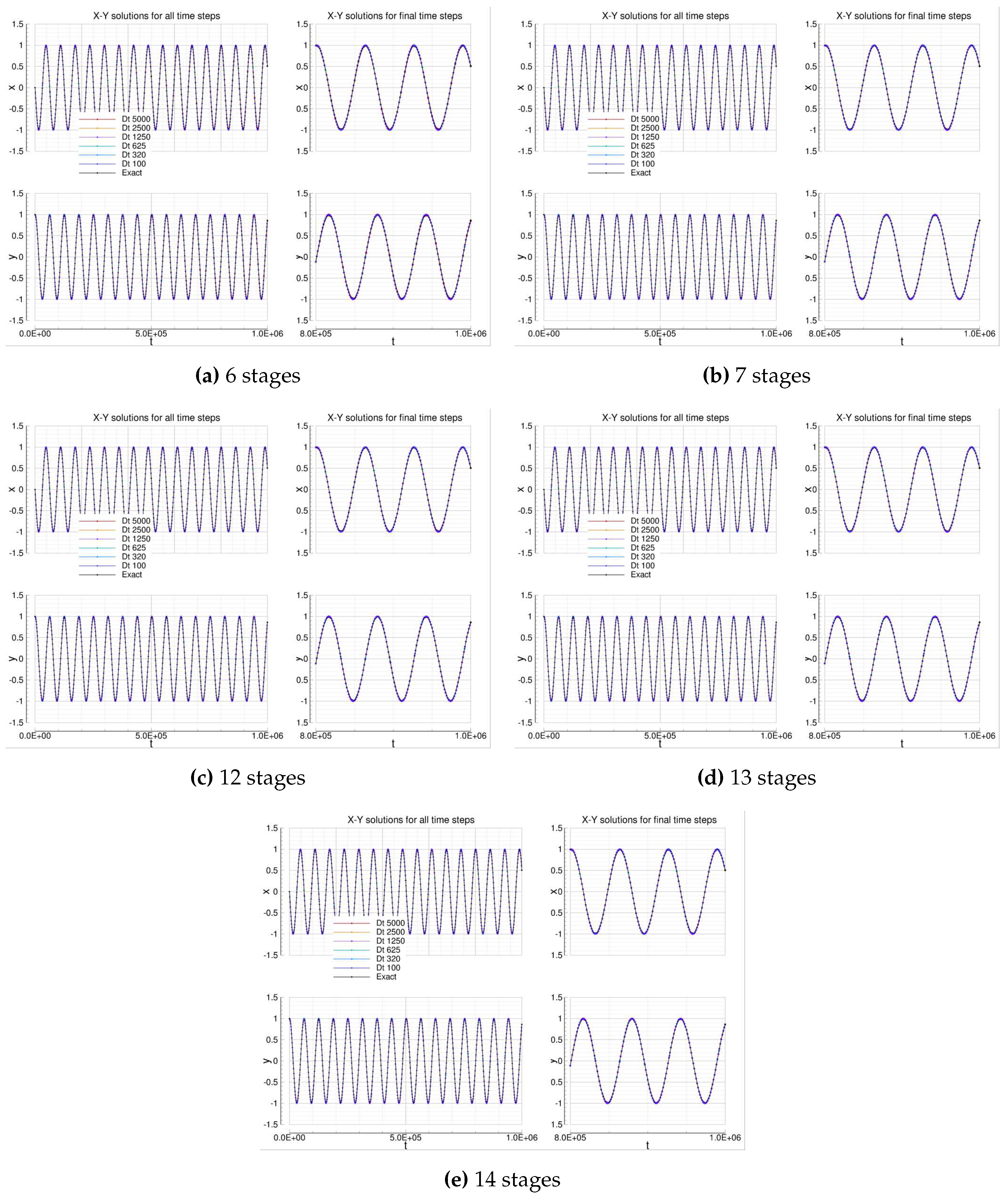 Preprints 77566 g006