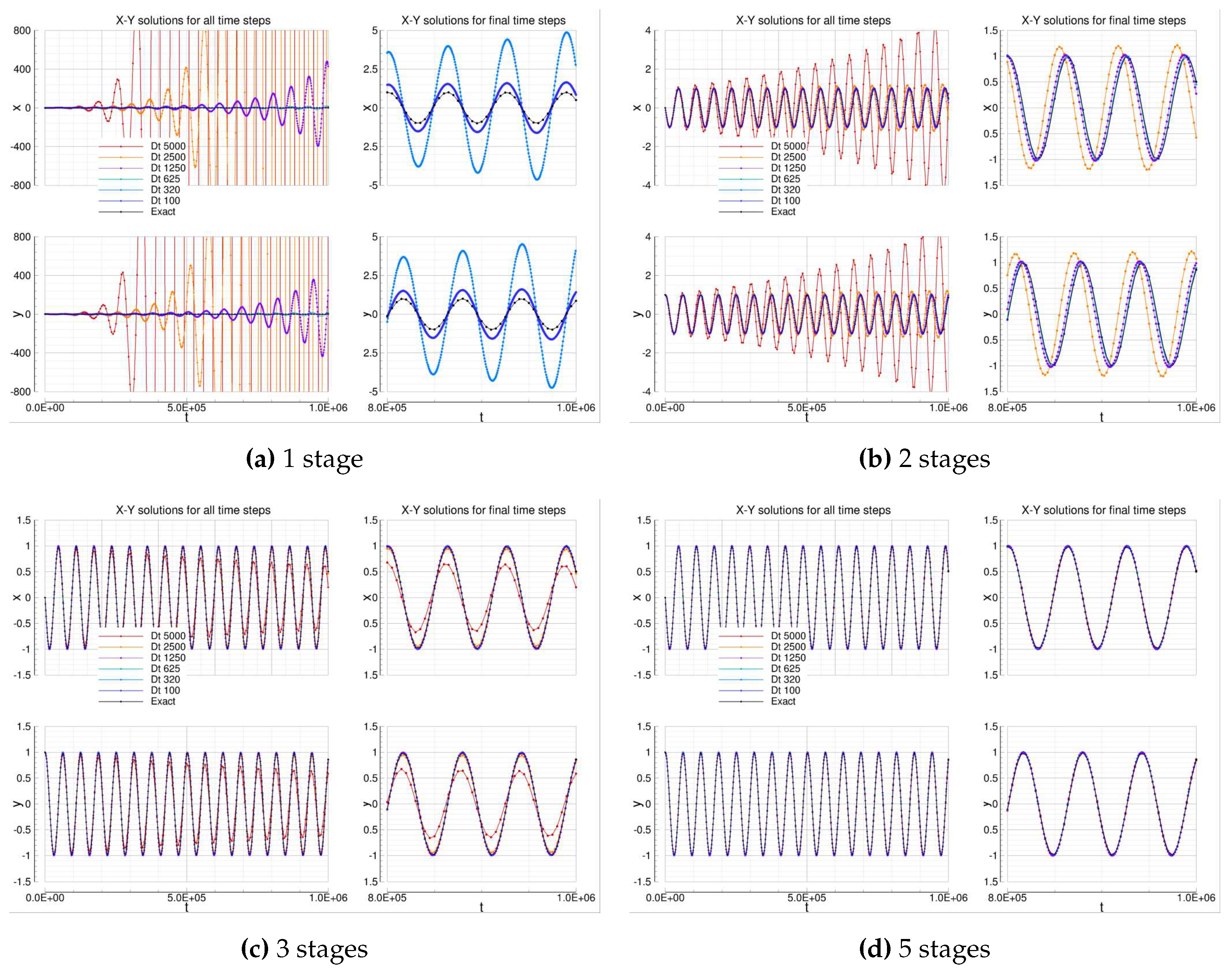 Preprints 77566 g007