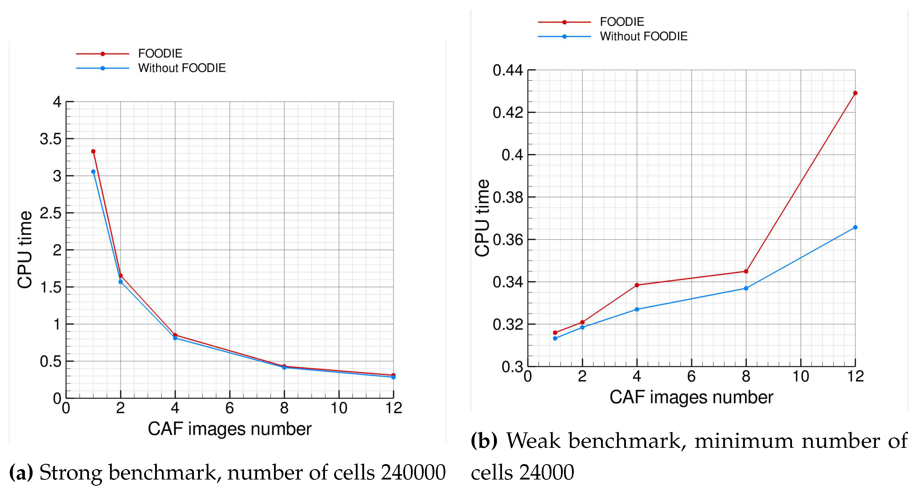 Preprints 77566 g009