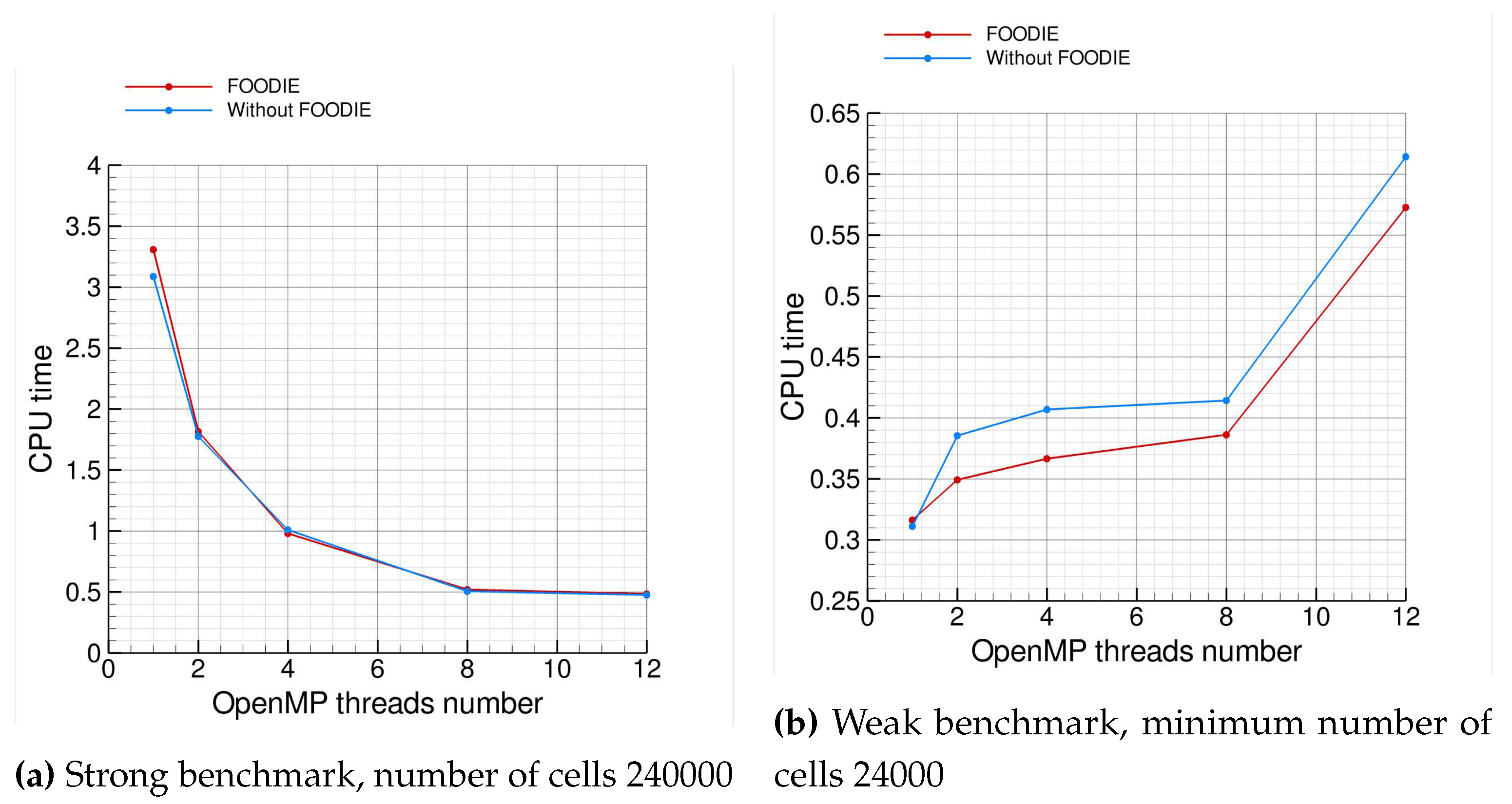 Preprints 77566 g011