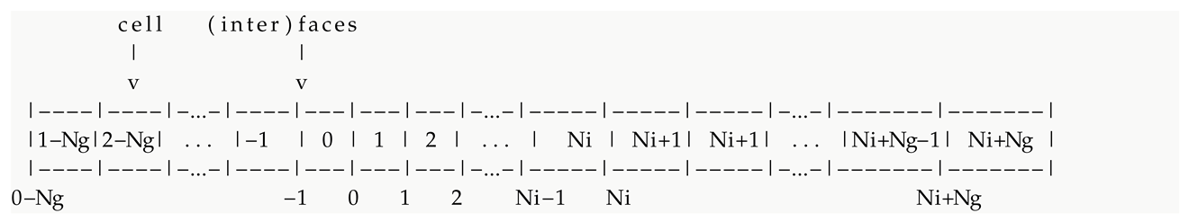 Preprints 77566 i050