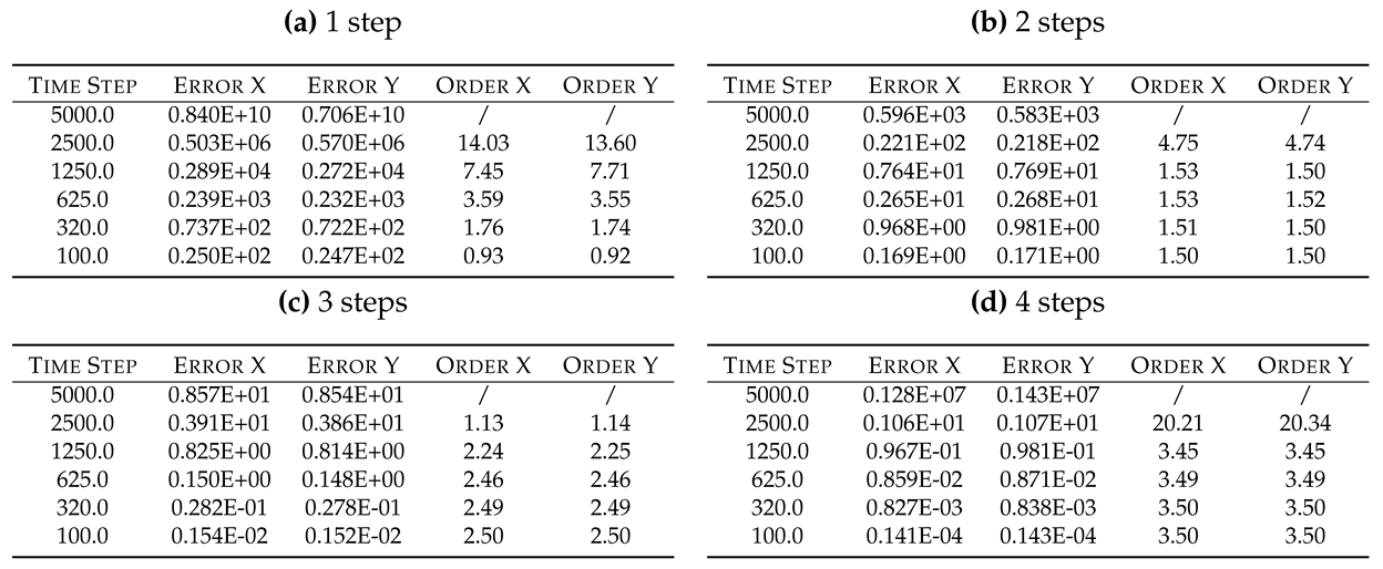 Preprints 77566 i054