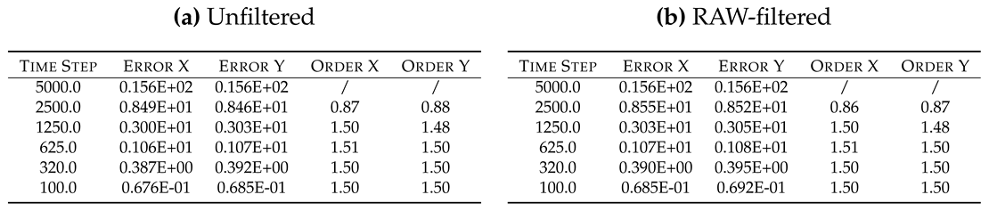 Preprints 77566 i057