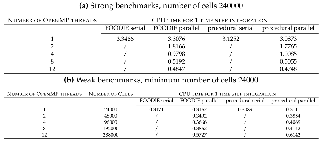 Preprints 77566 i061