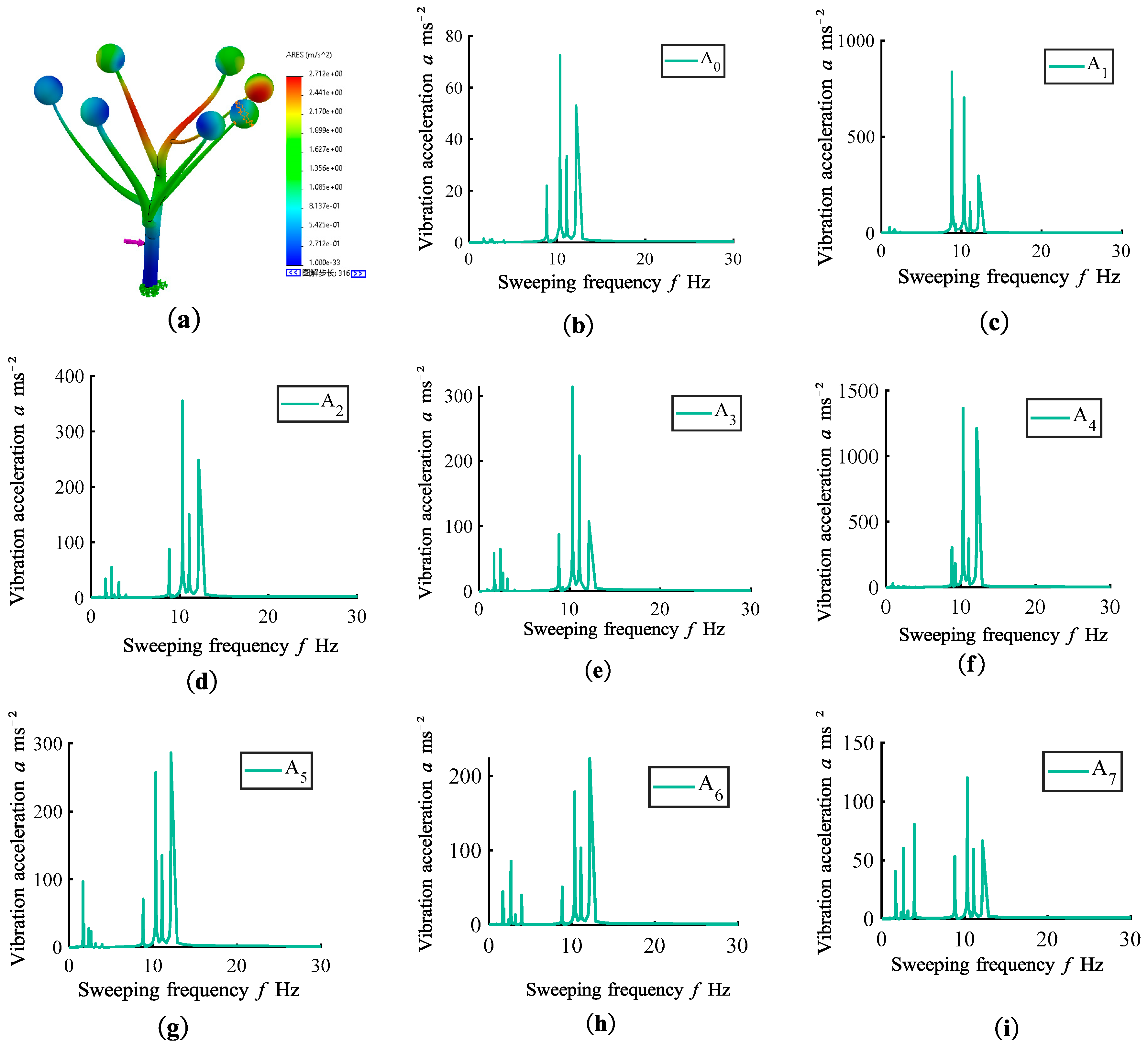 Preprints 92006 g003