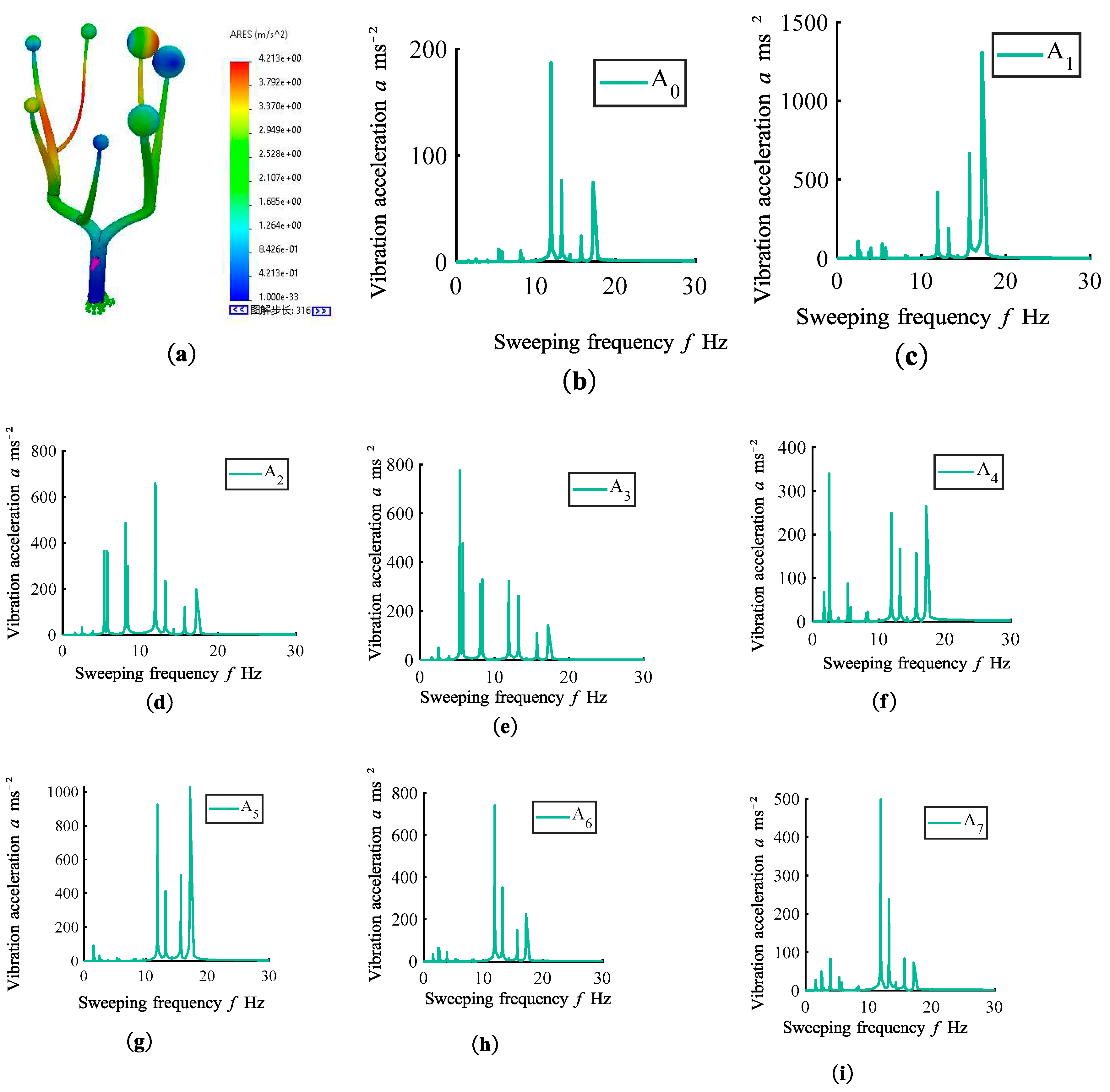 Preprints 92006 g004