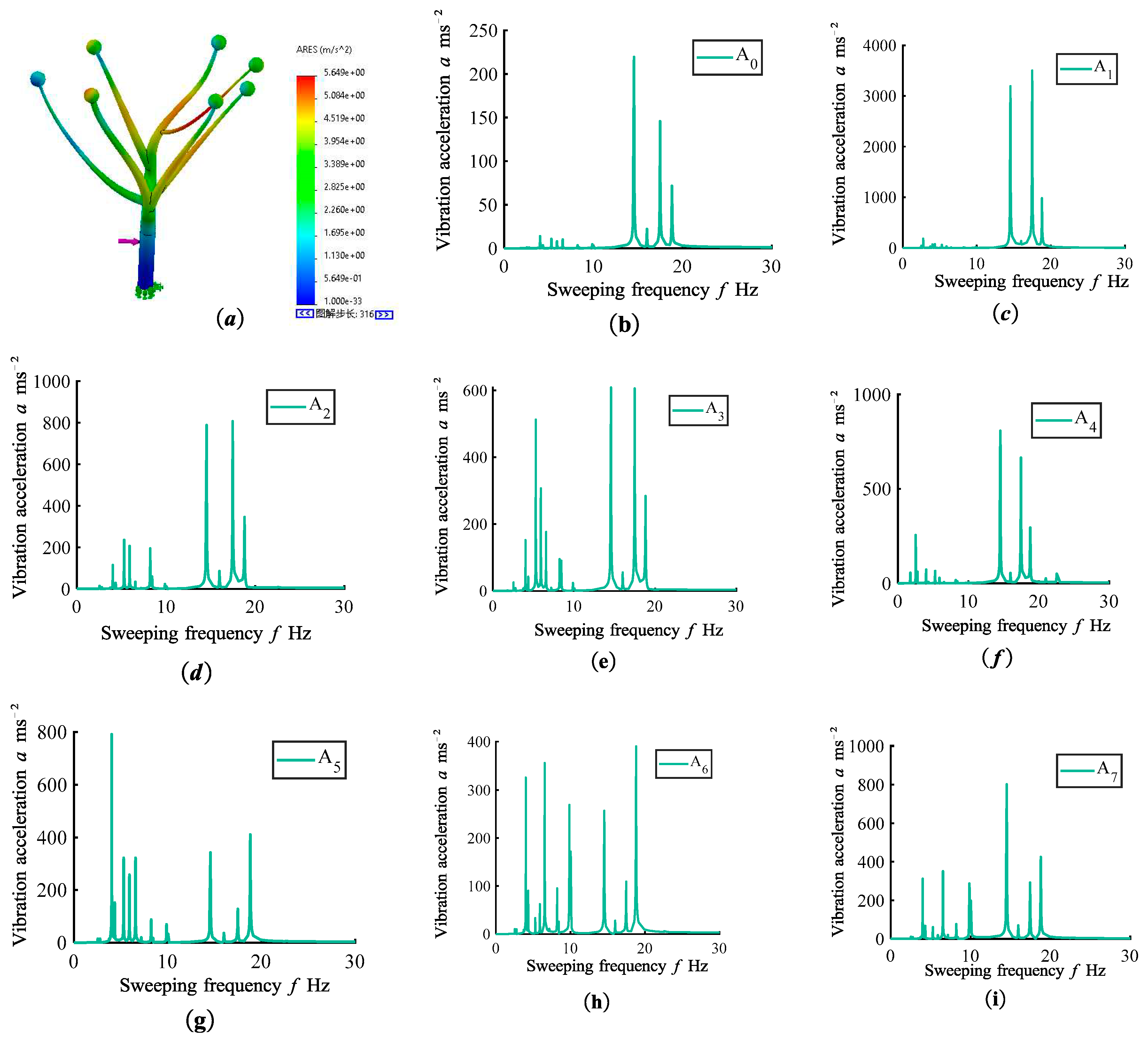 Preprints 92006 g005