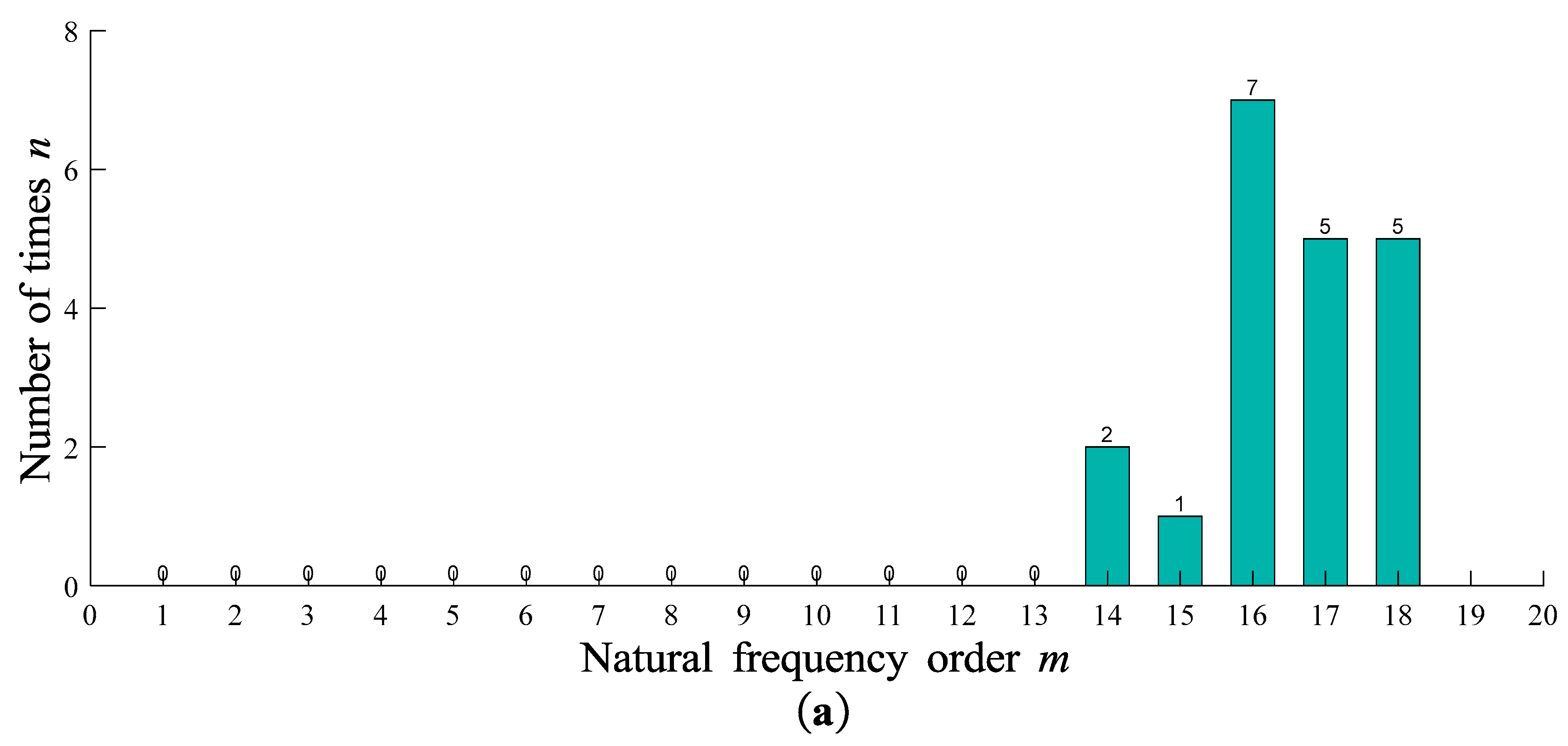 Preprints 92006 g006a