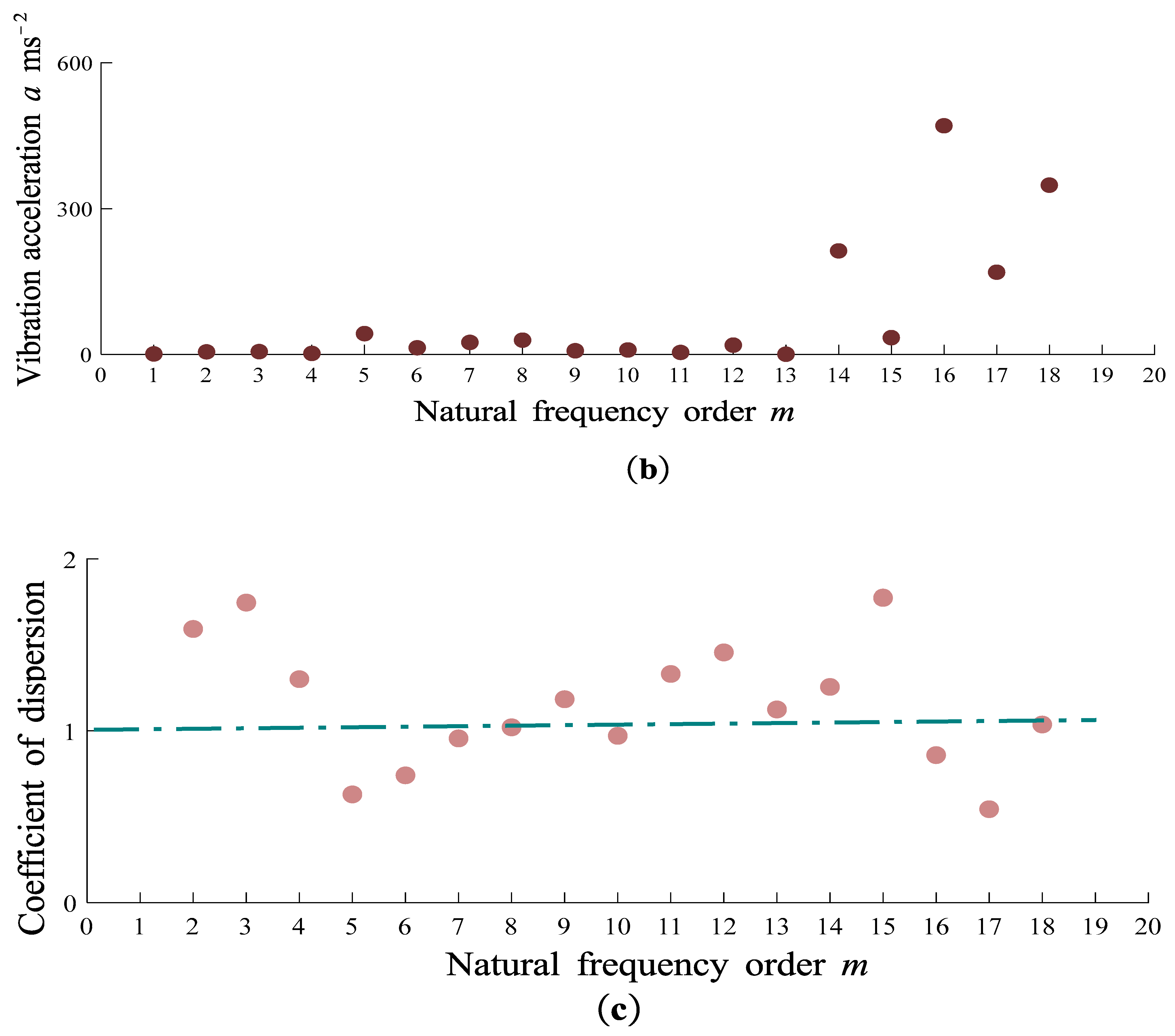 Preprints 92006 g006b