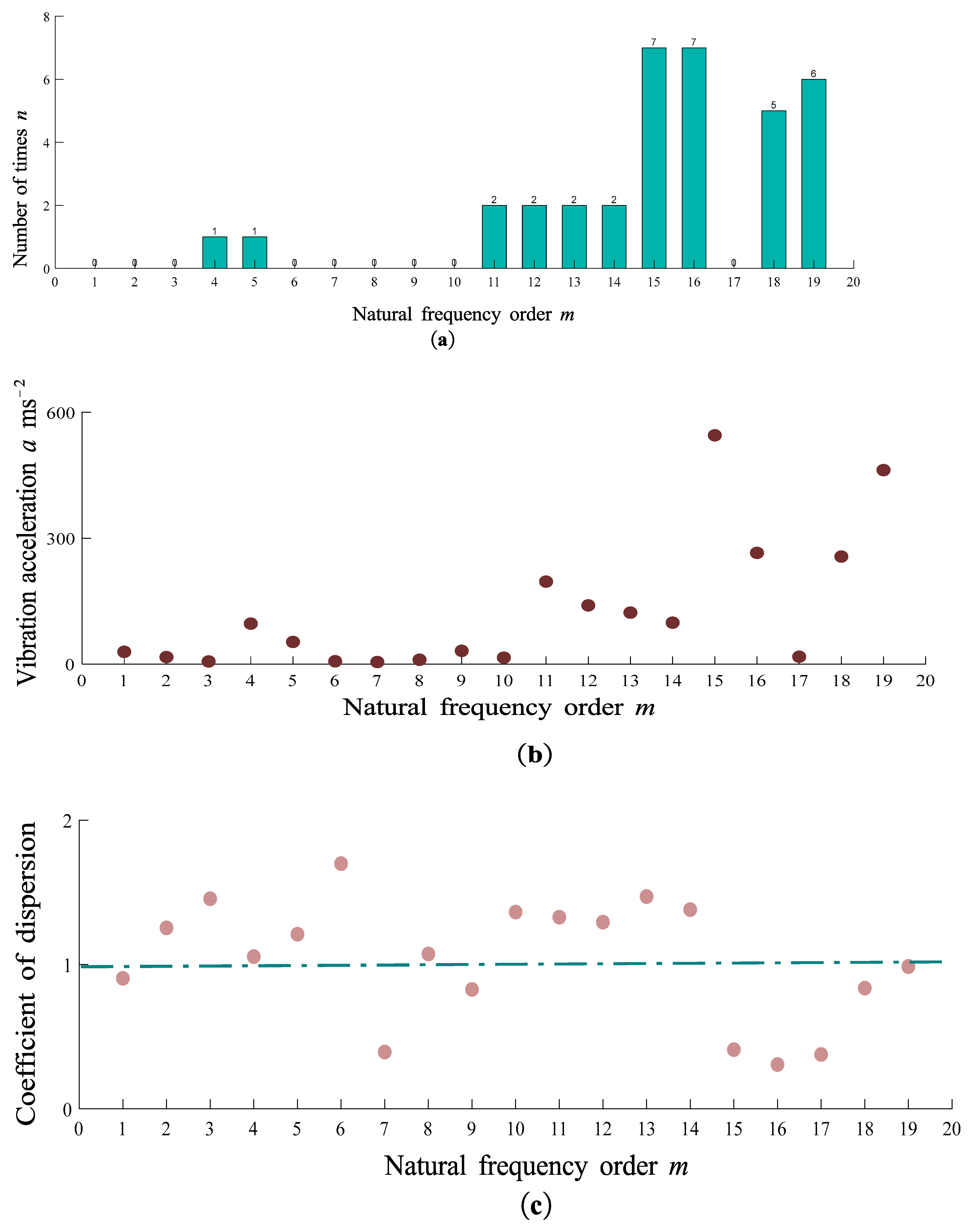 Preprints 92006 g007