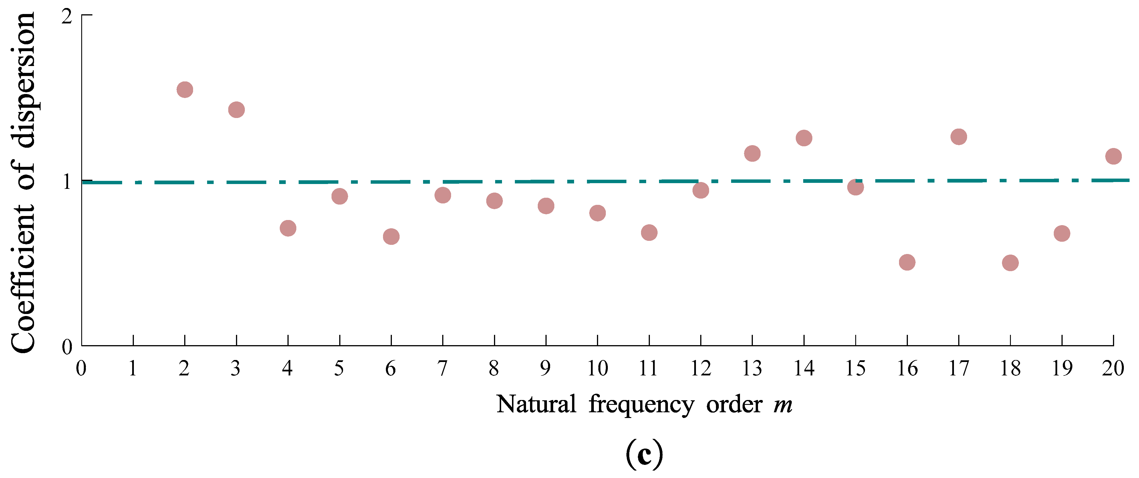 Preprints 92006 g008b