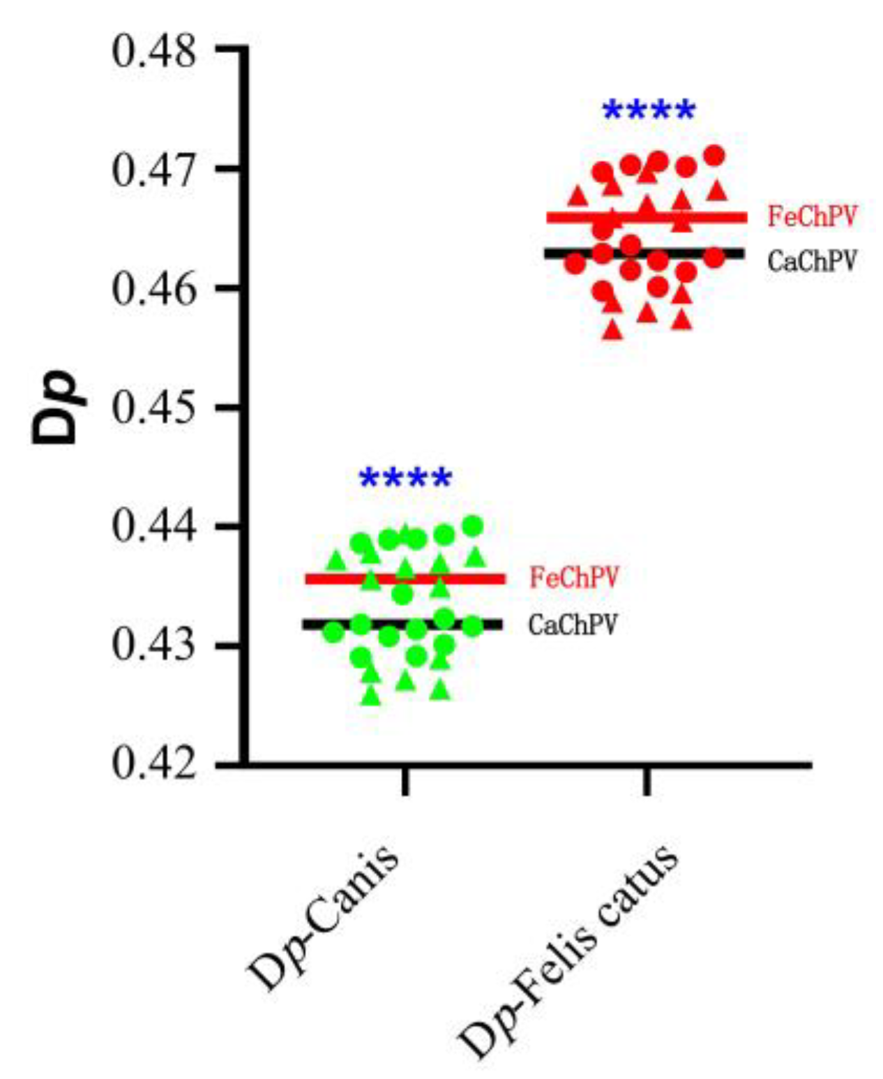 Preprints 75284 g004