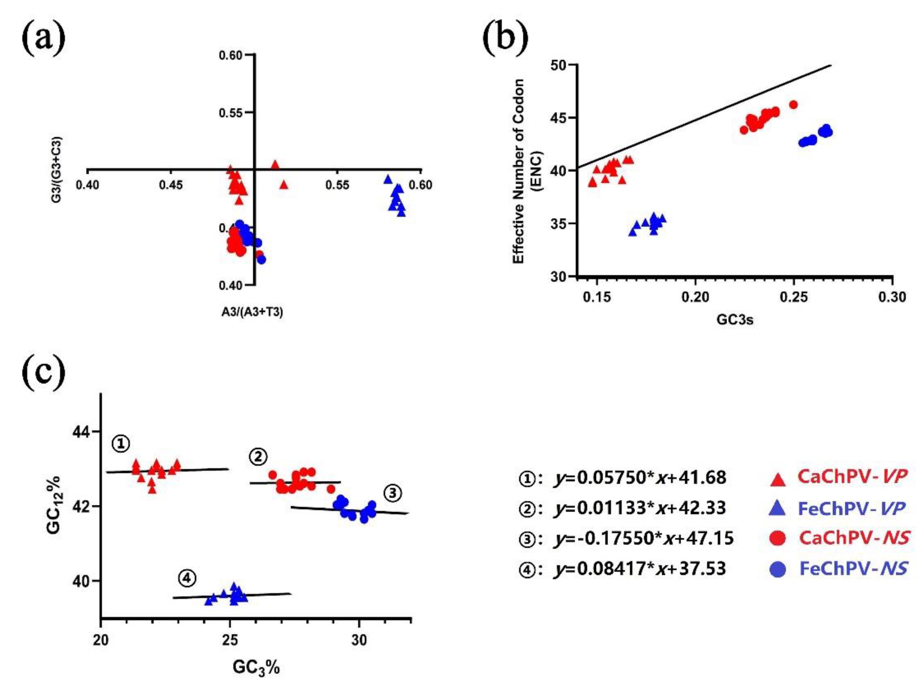 Preprints 75284 g005