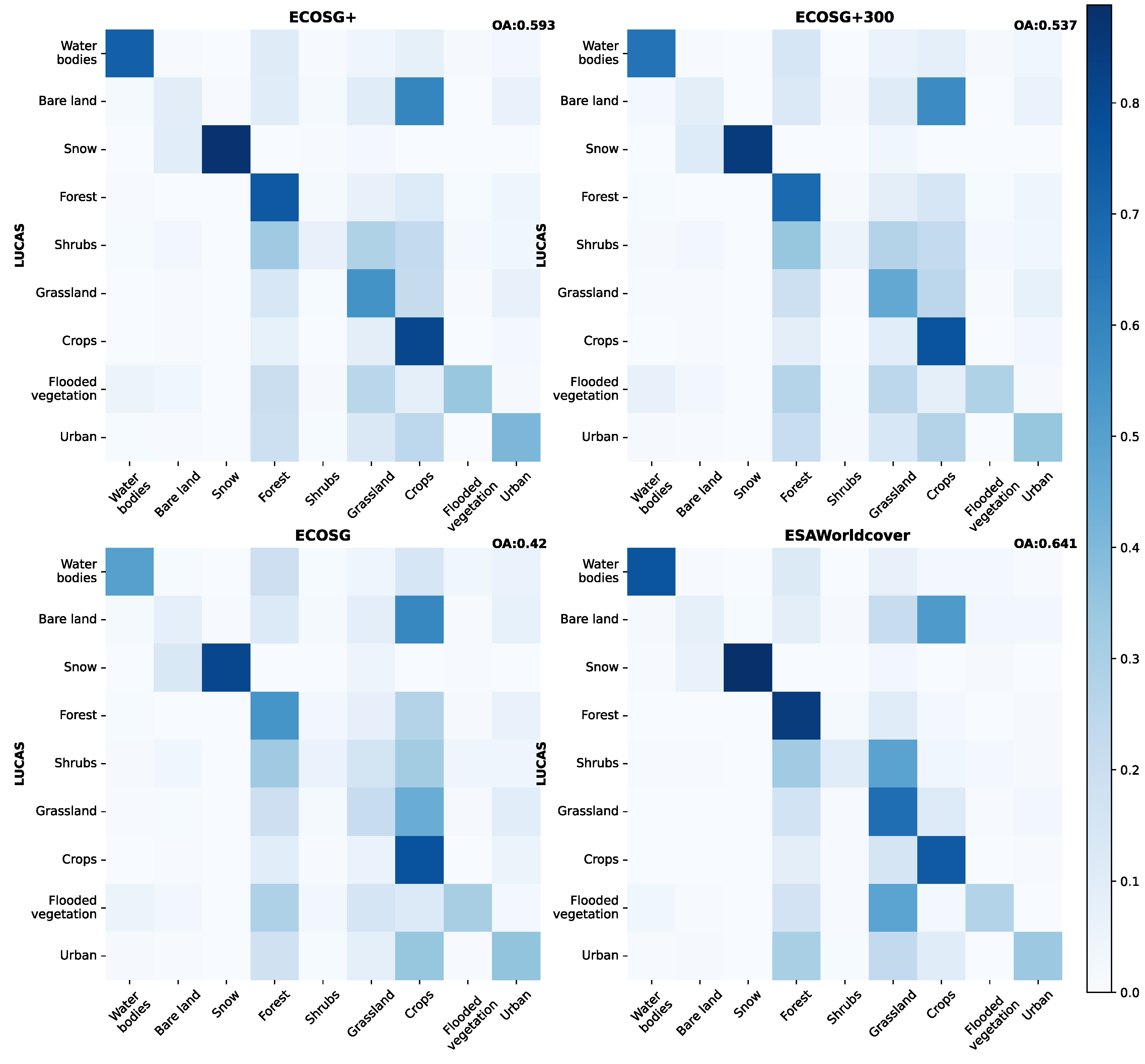 Preprints 117948 g005