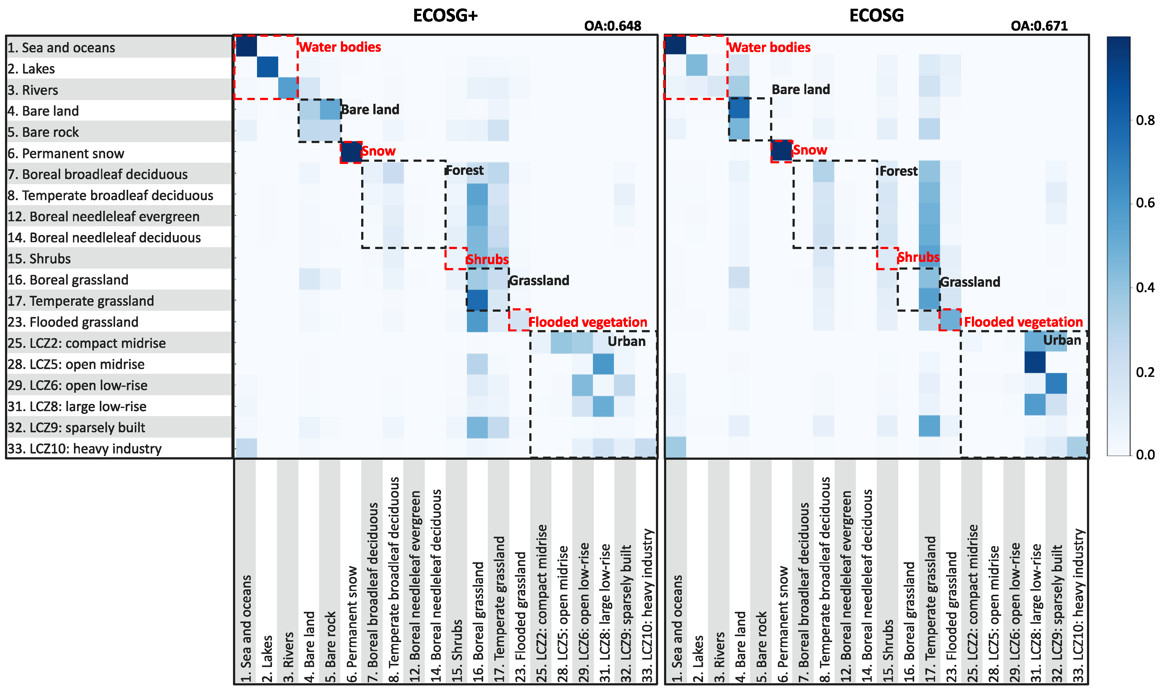 Preprints 117948 g007