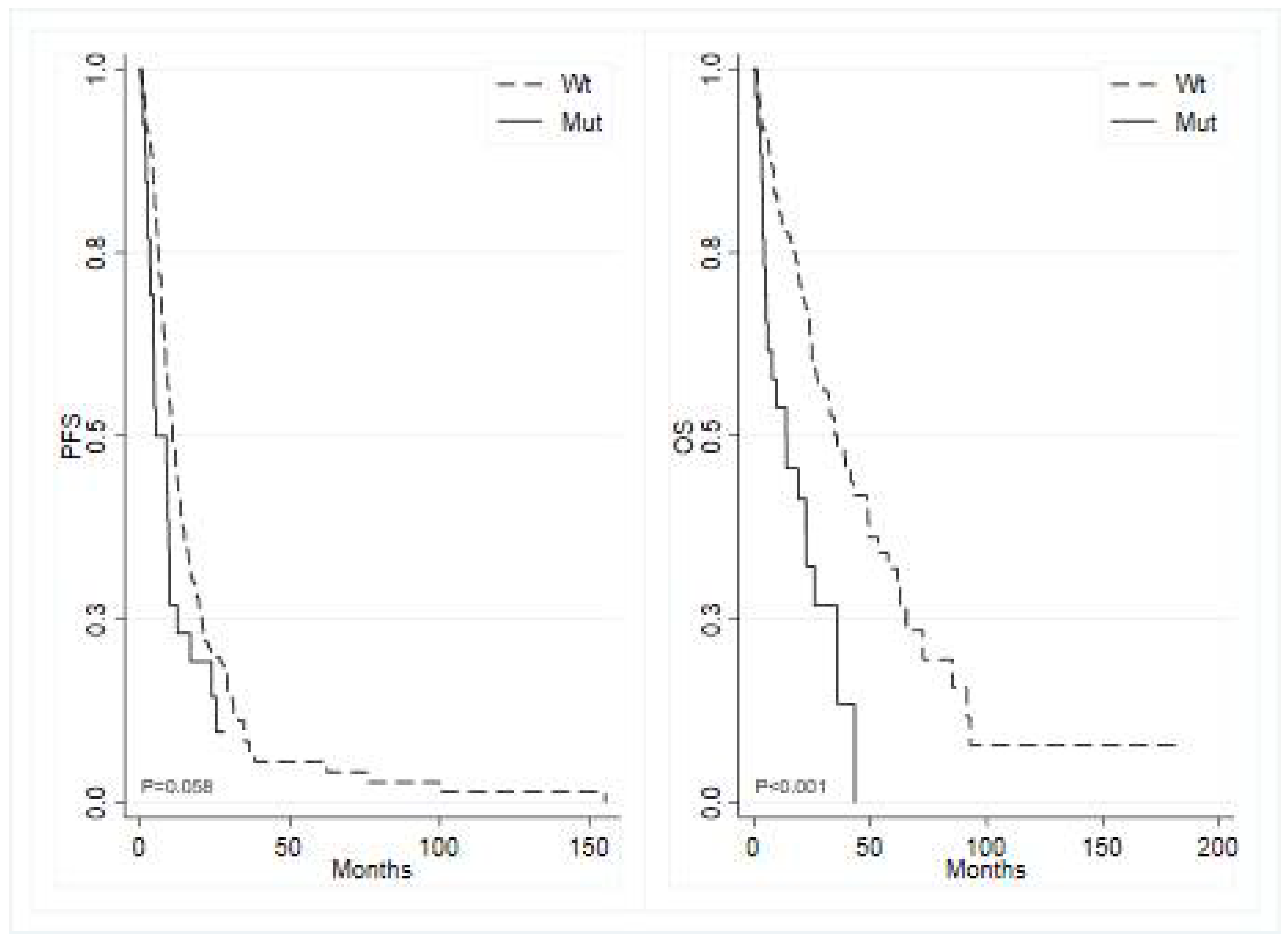 Preprints 105861 g002