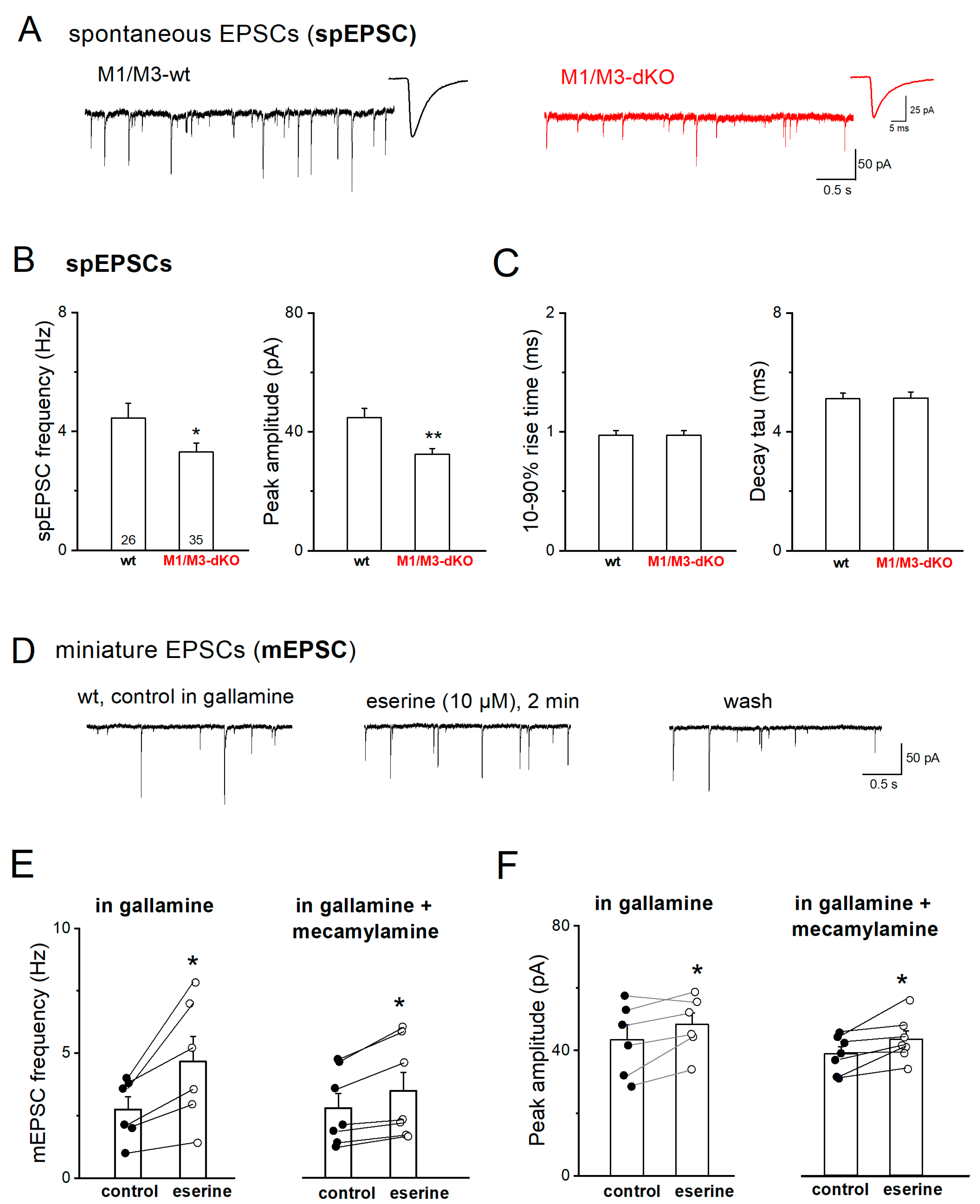 Preprints 79403 g001